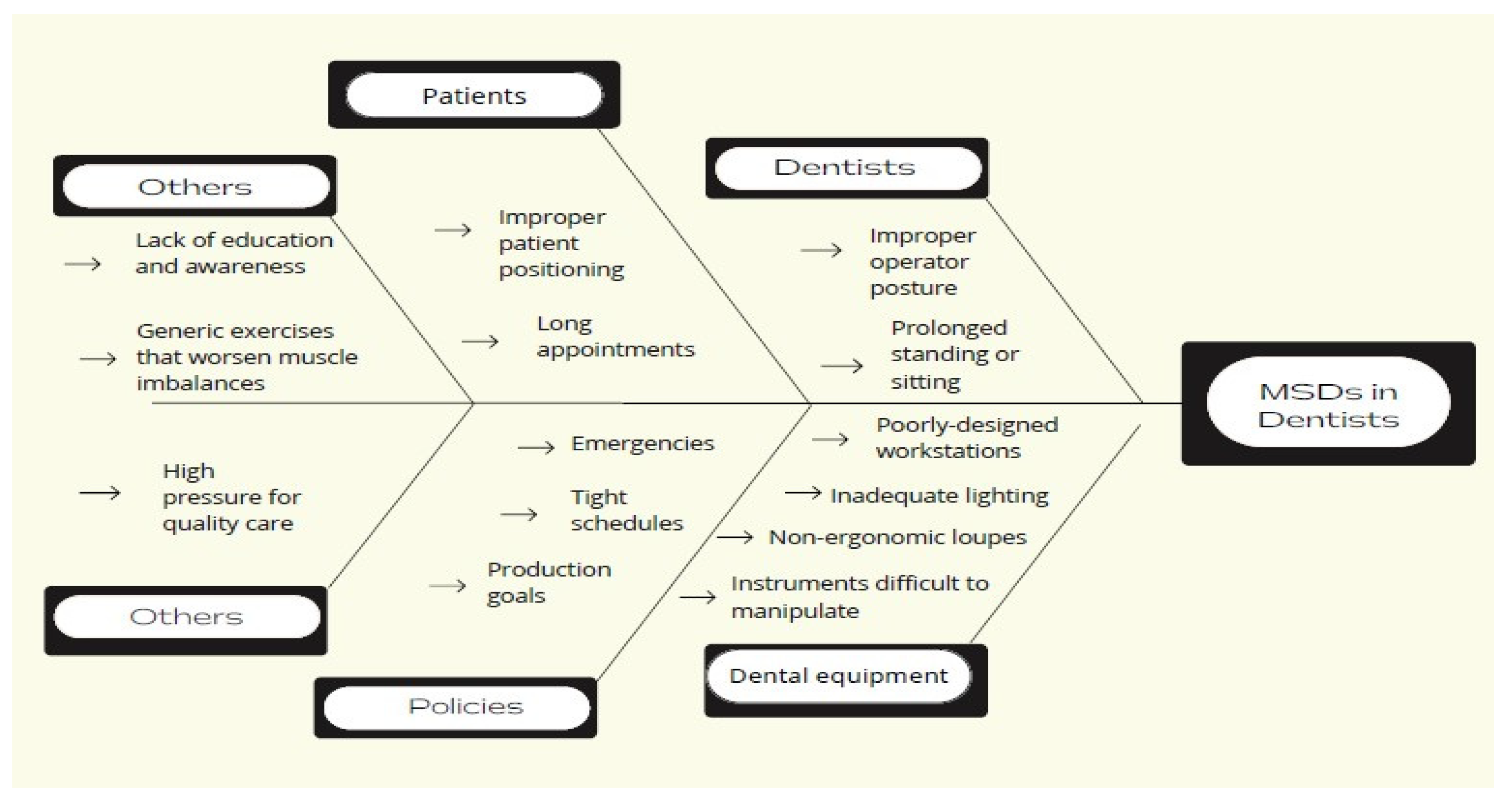 Ijerph 19 13193 g001