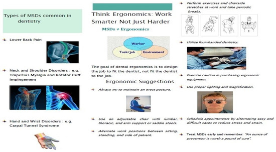 Ijerph 19 13193 g0a1b