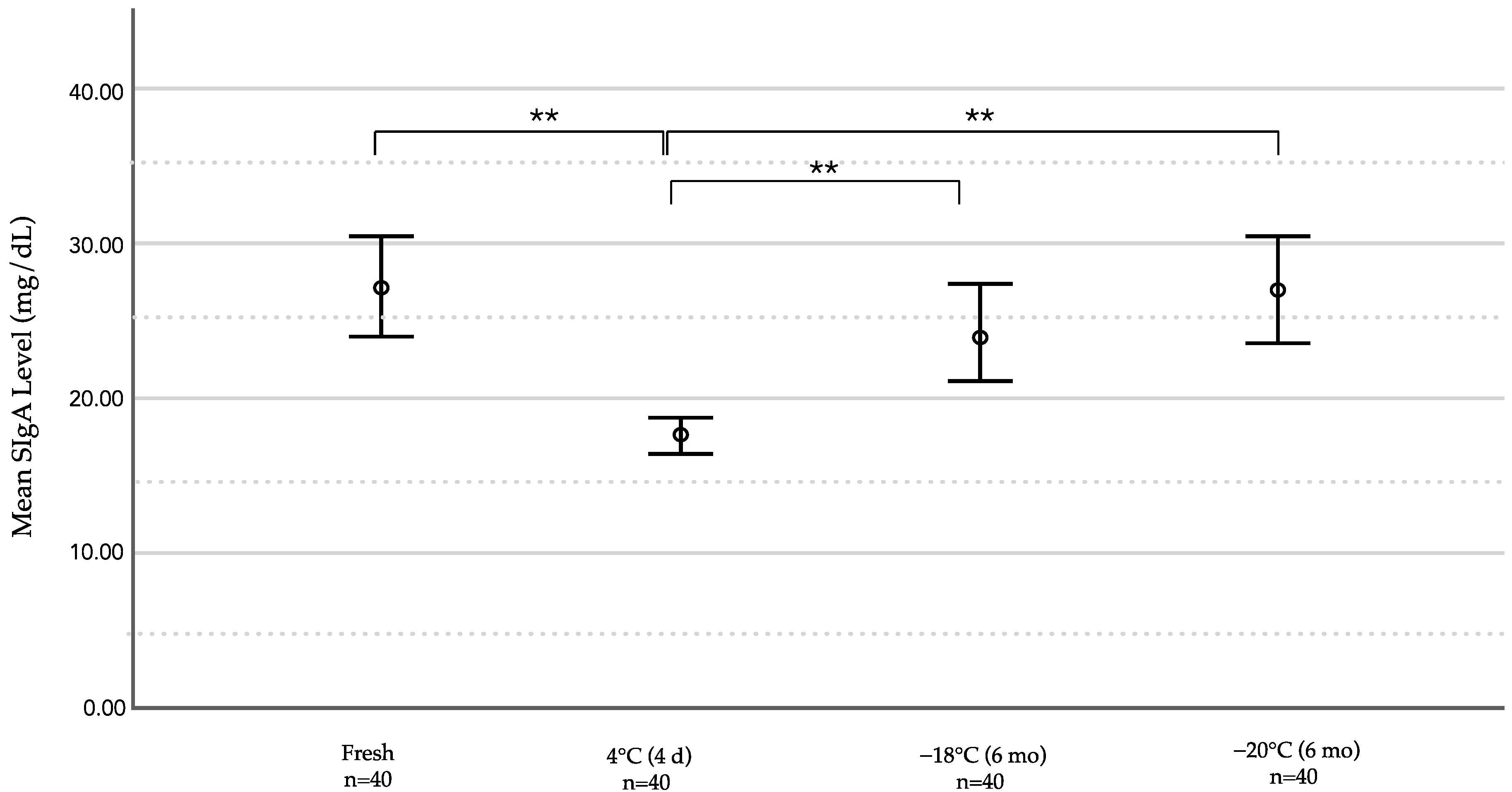 Ijerph 19 13203 g002