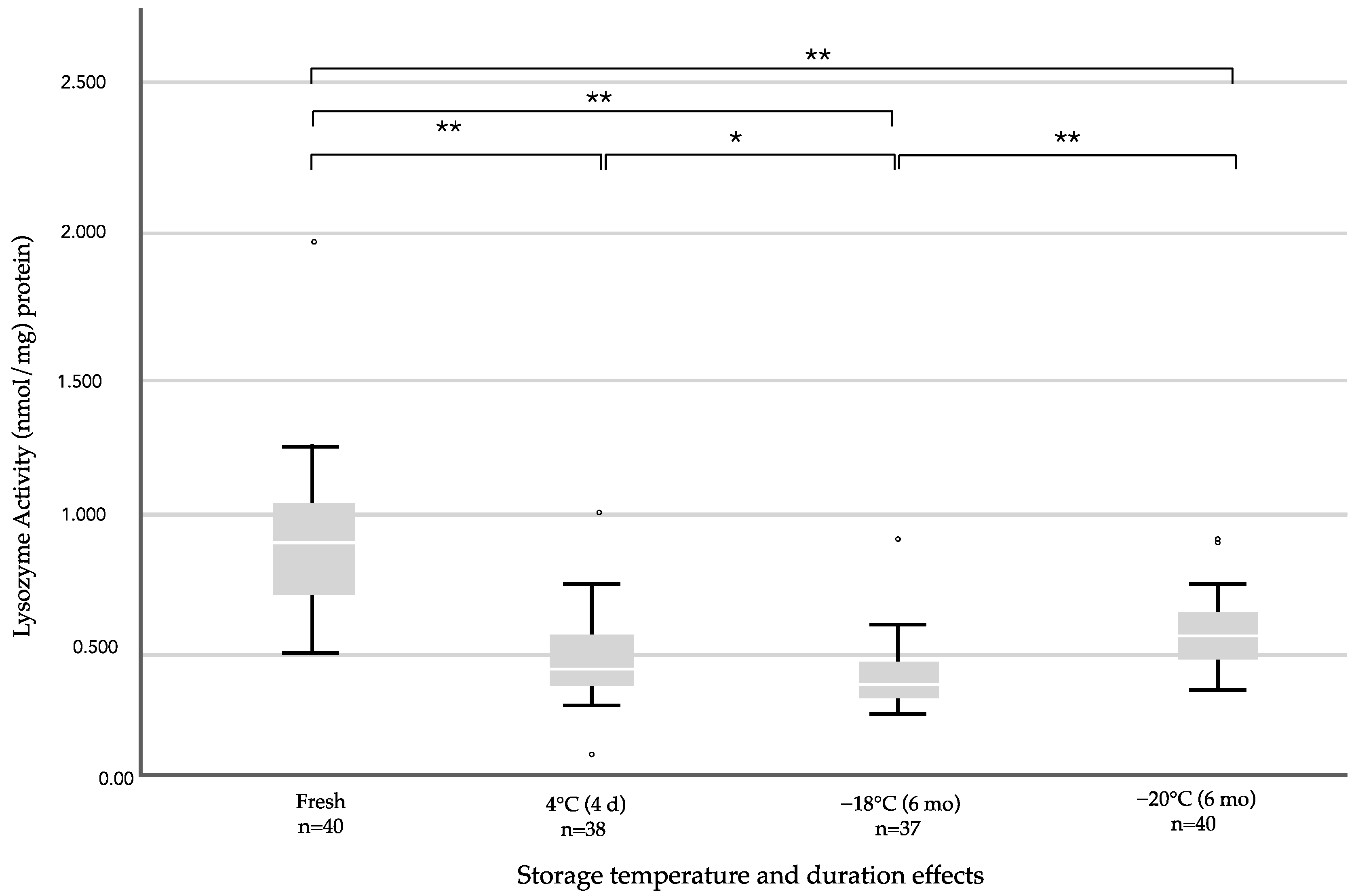 Ijerph 19 13203 g003