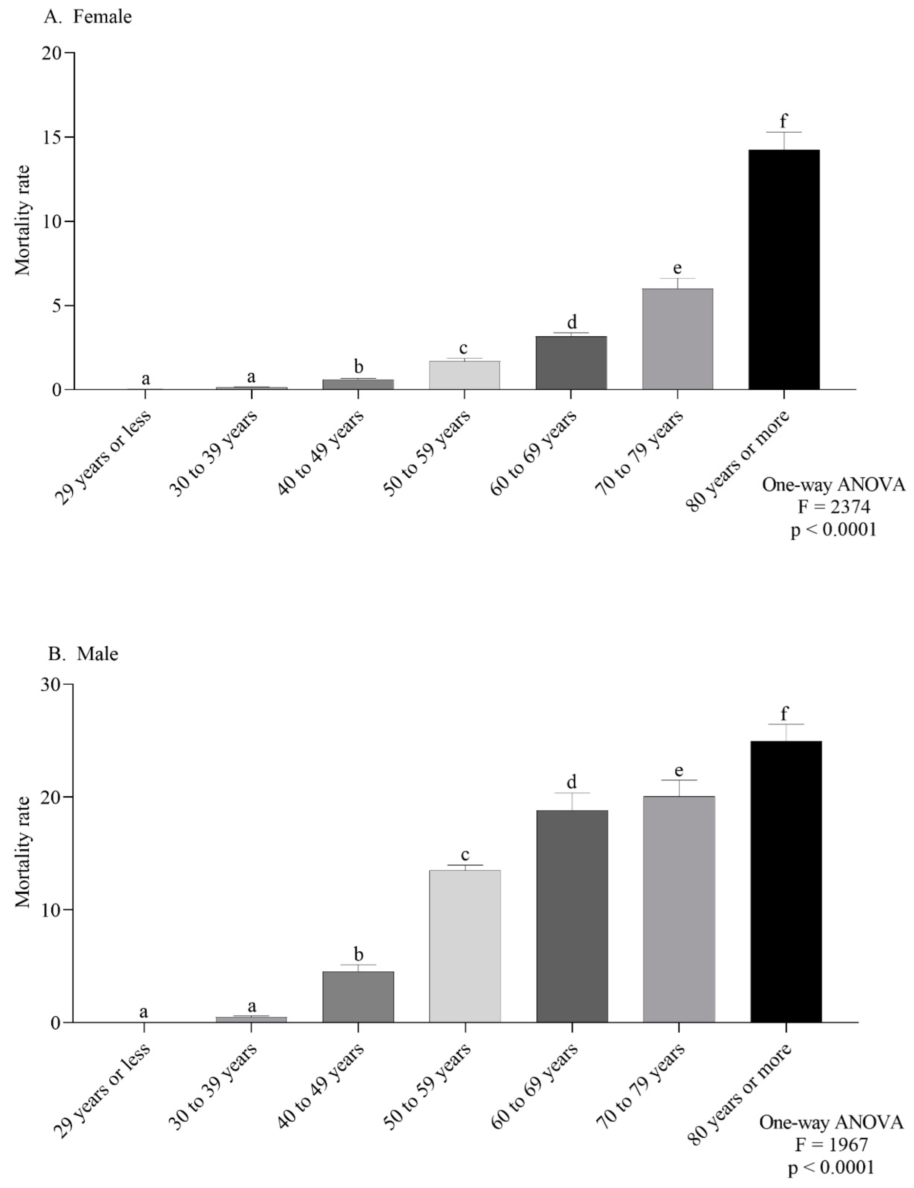 Ijerph 19 13208 g005