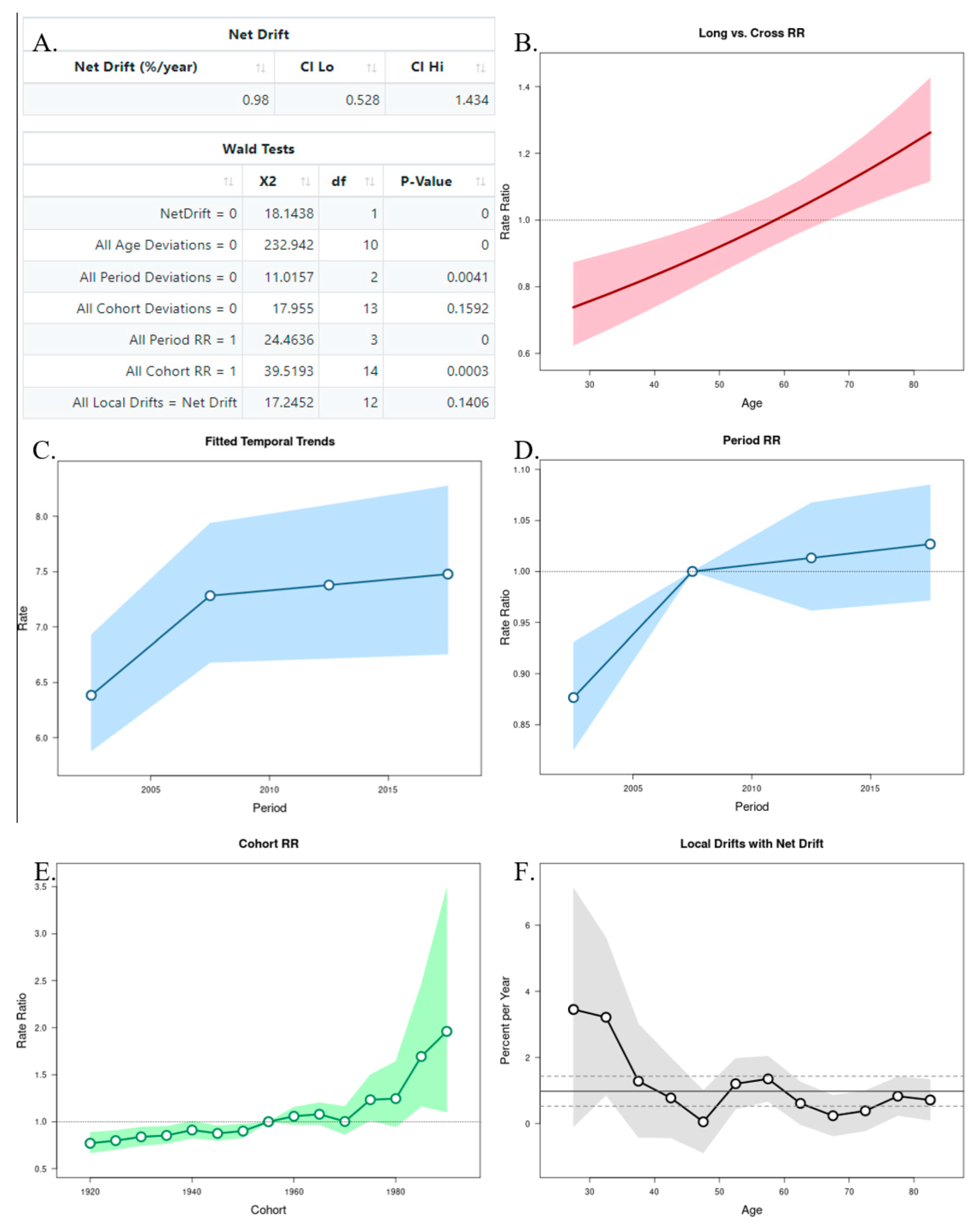 Ijerph 19 13208 g006