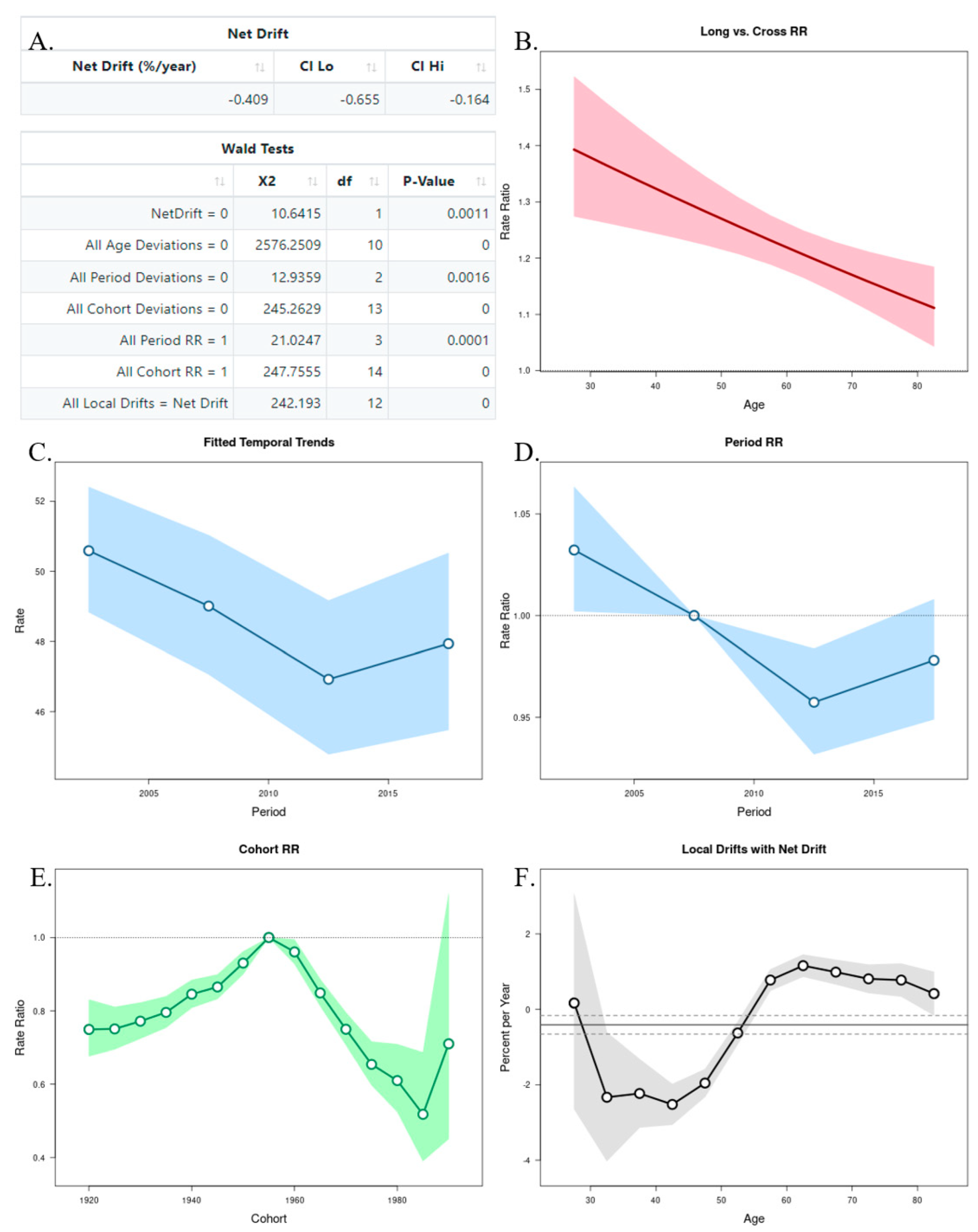 Ijerph 19 13208 g007