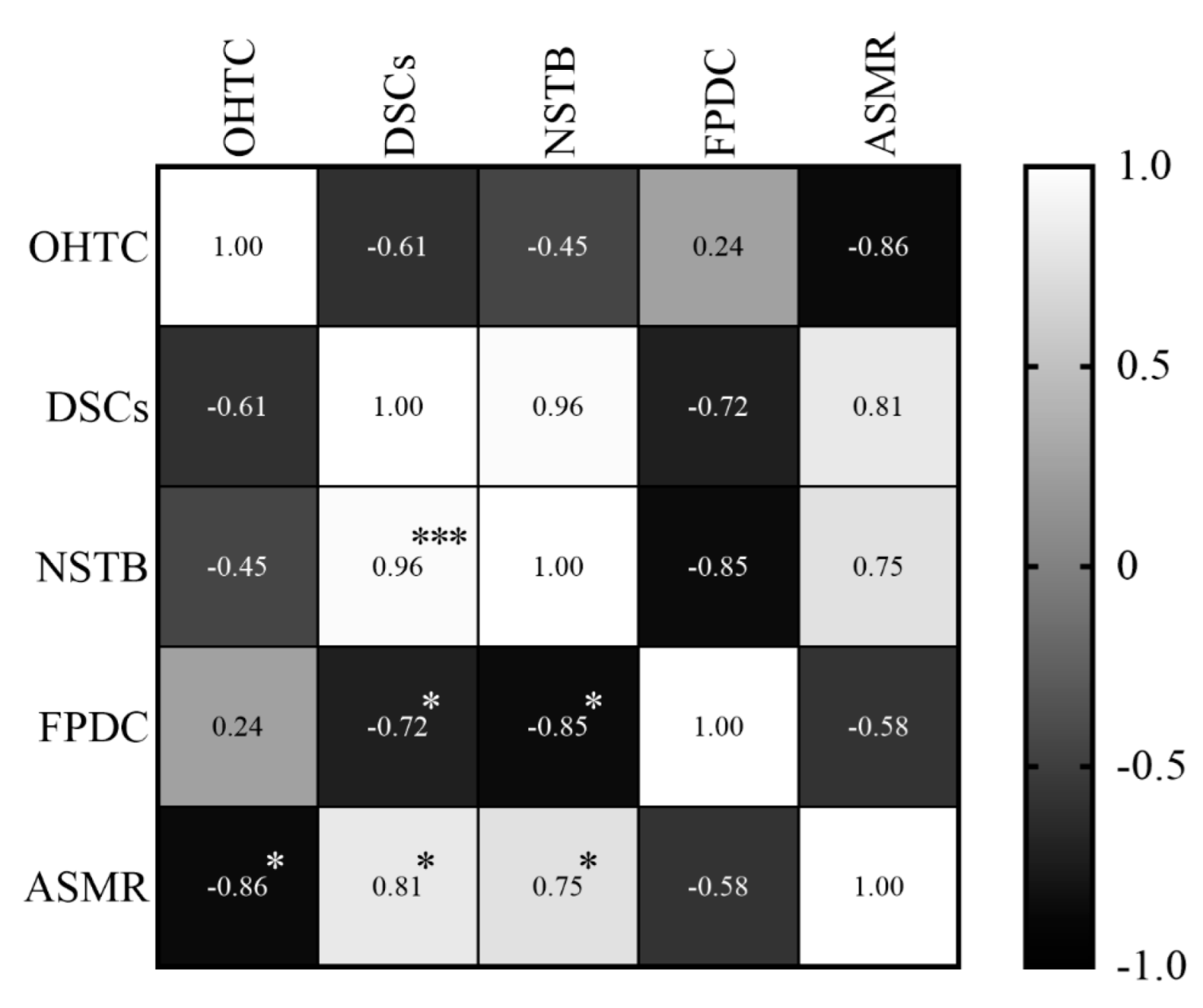 Ijerph 19 13208 g009
