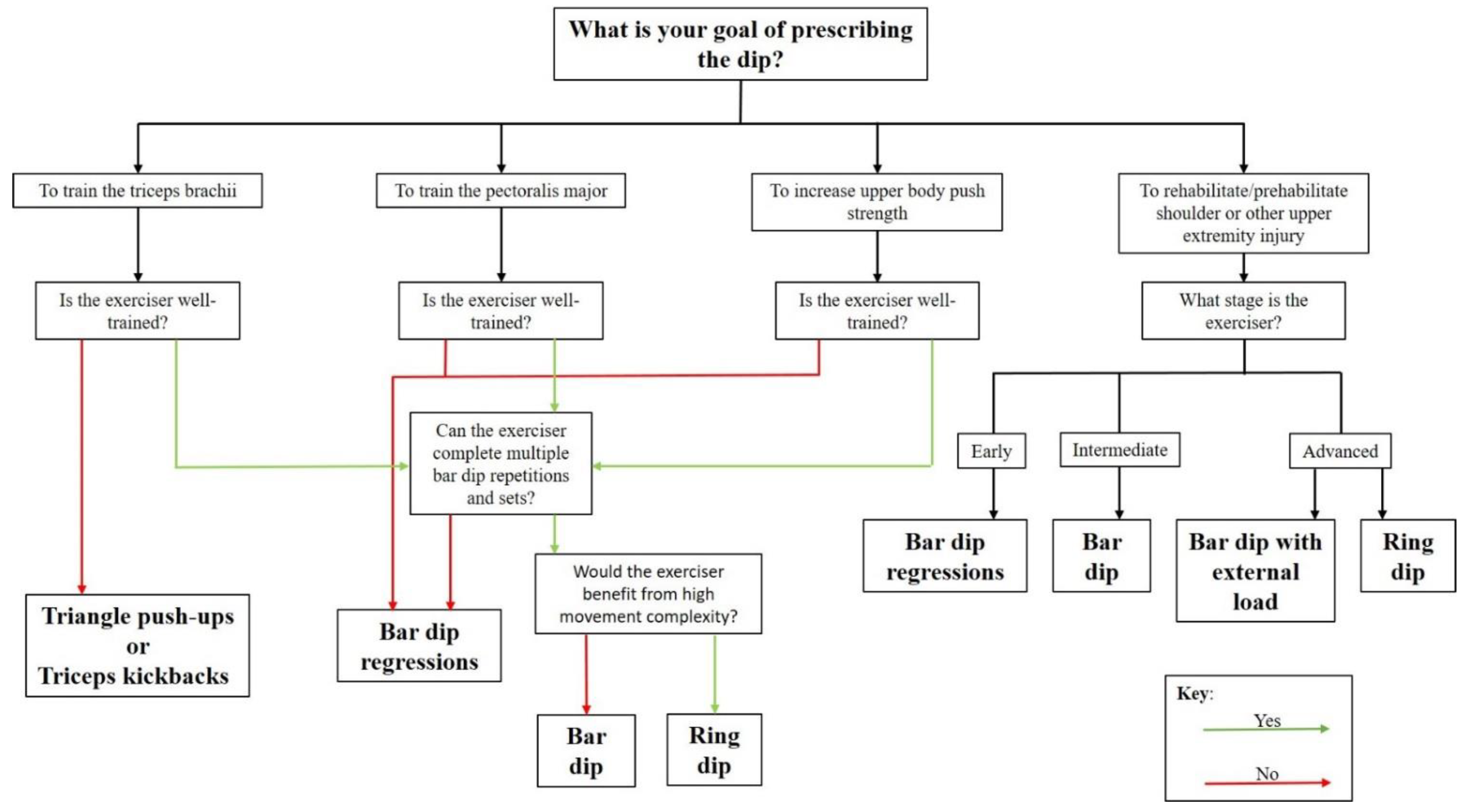 Ijerph 19 13211 g006