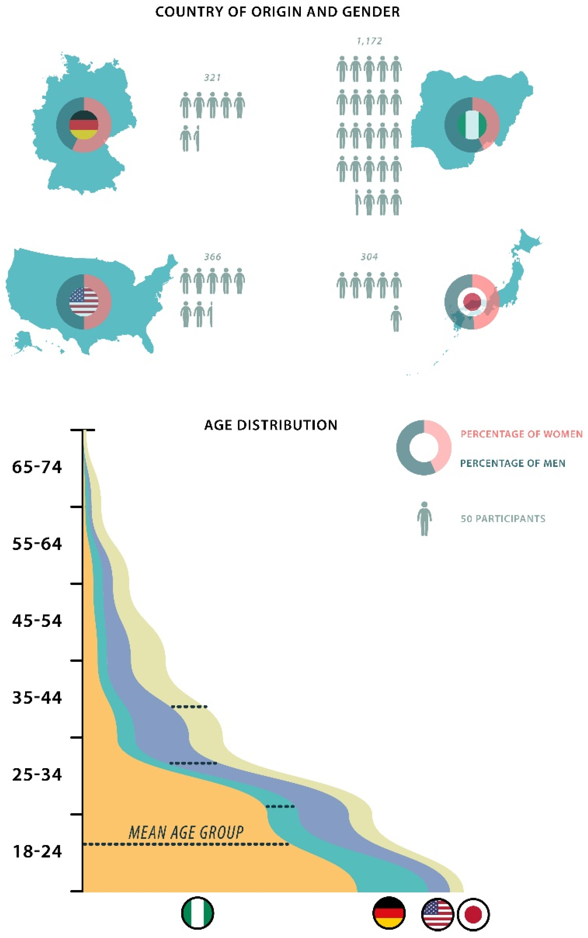 Ijerph 19 13212 g001