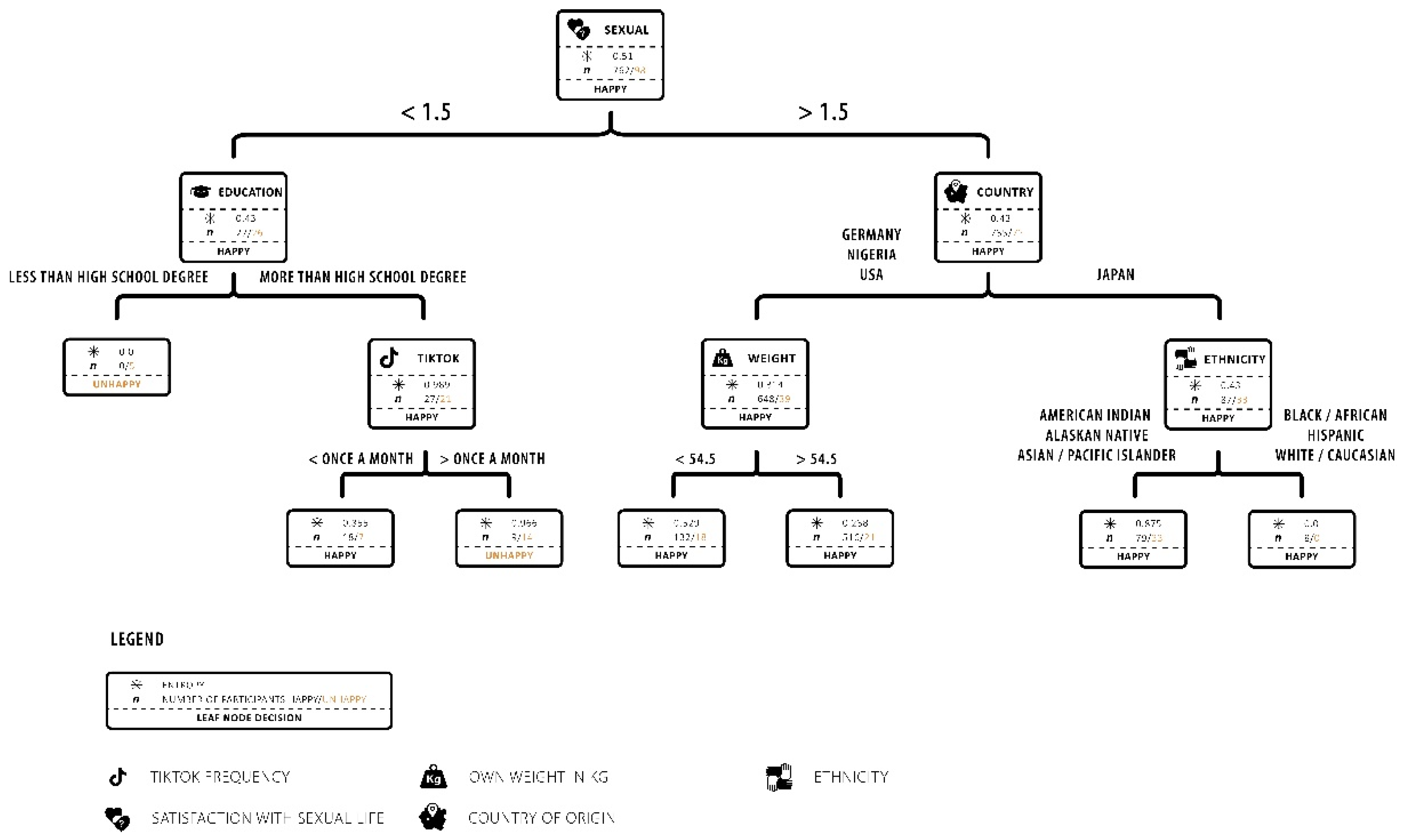 Ijerph 19 13212 g003