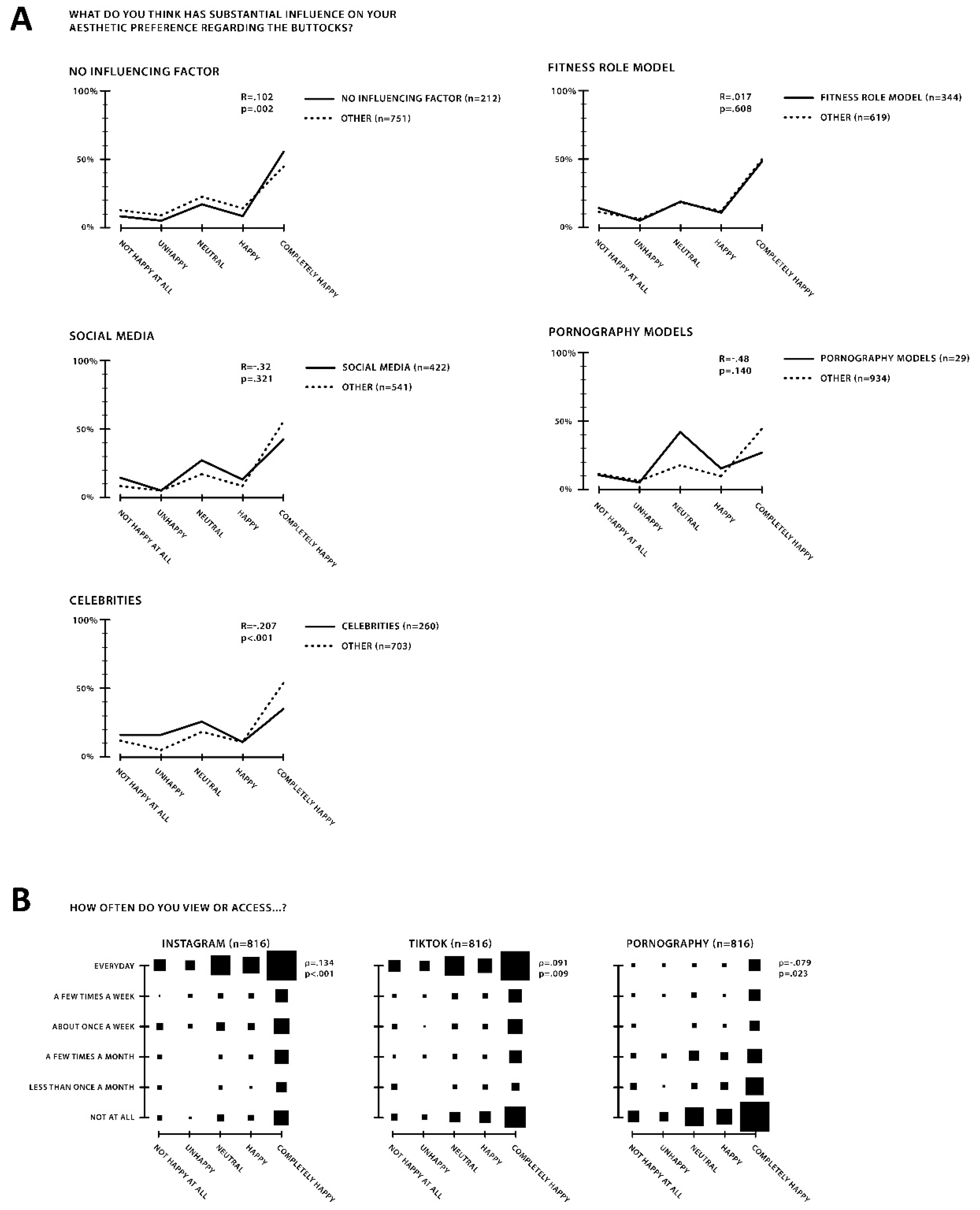 Ijerph 19 13212 g004