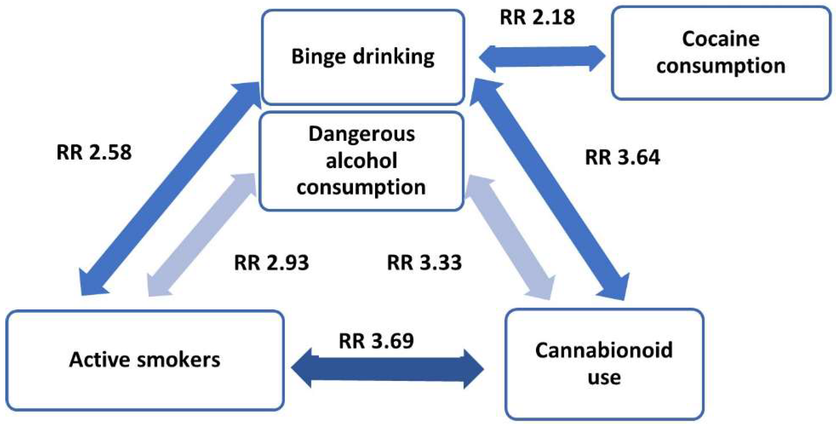 Ijerph 19 13213 g001 Ijerph 19 13213 g001