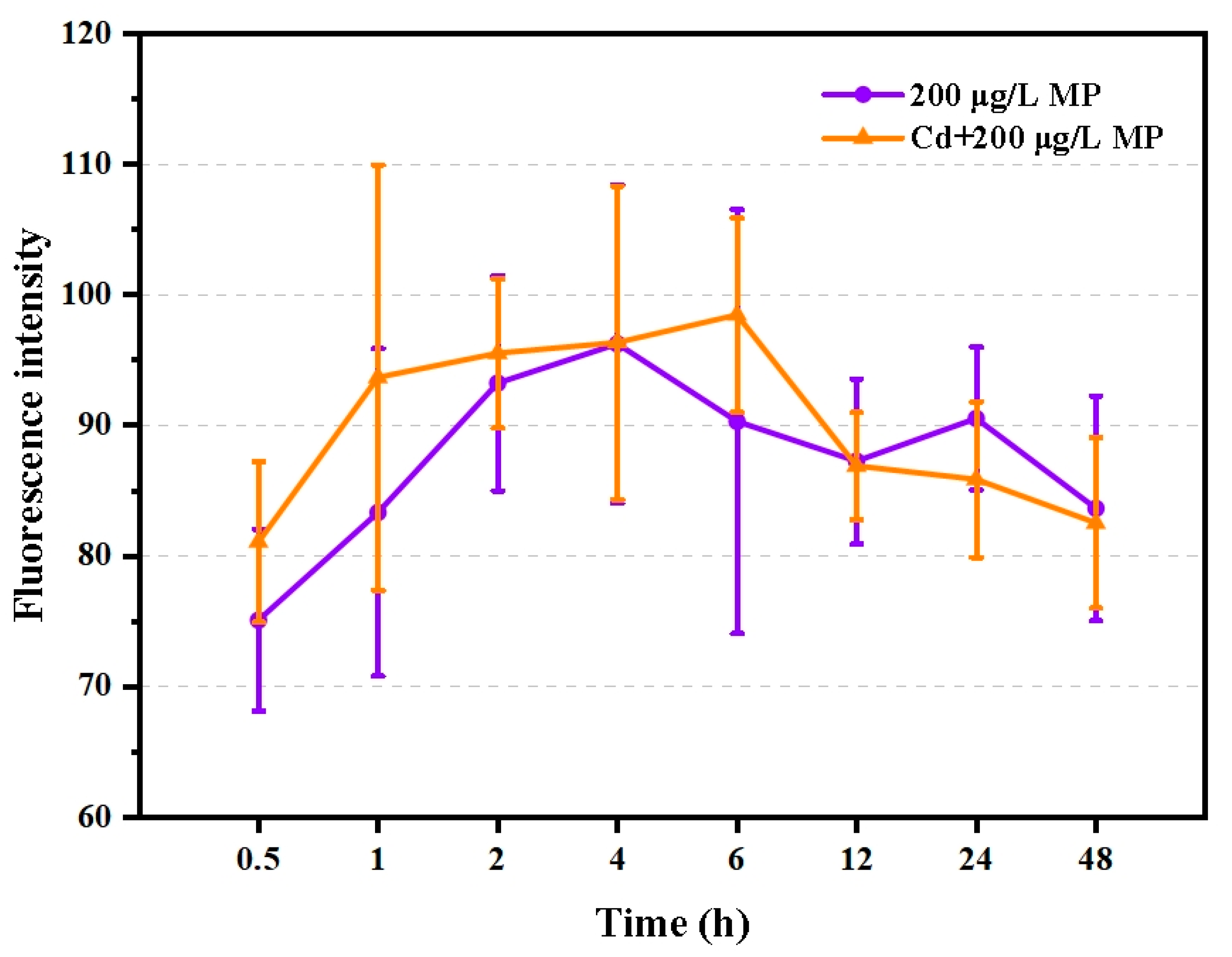 Ijerph 19 13215 g001