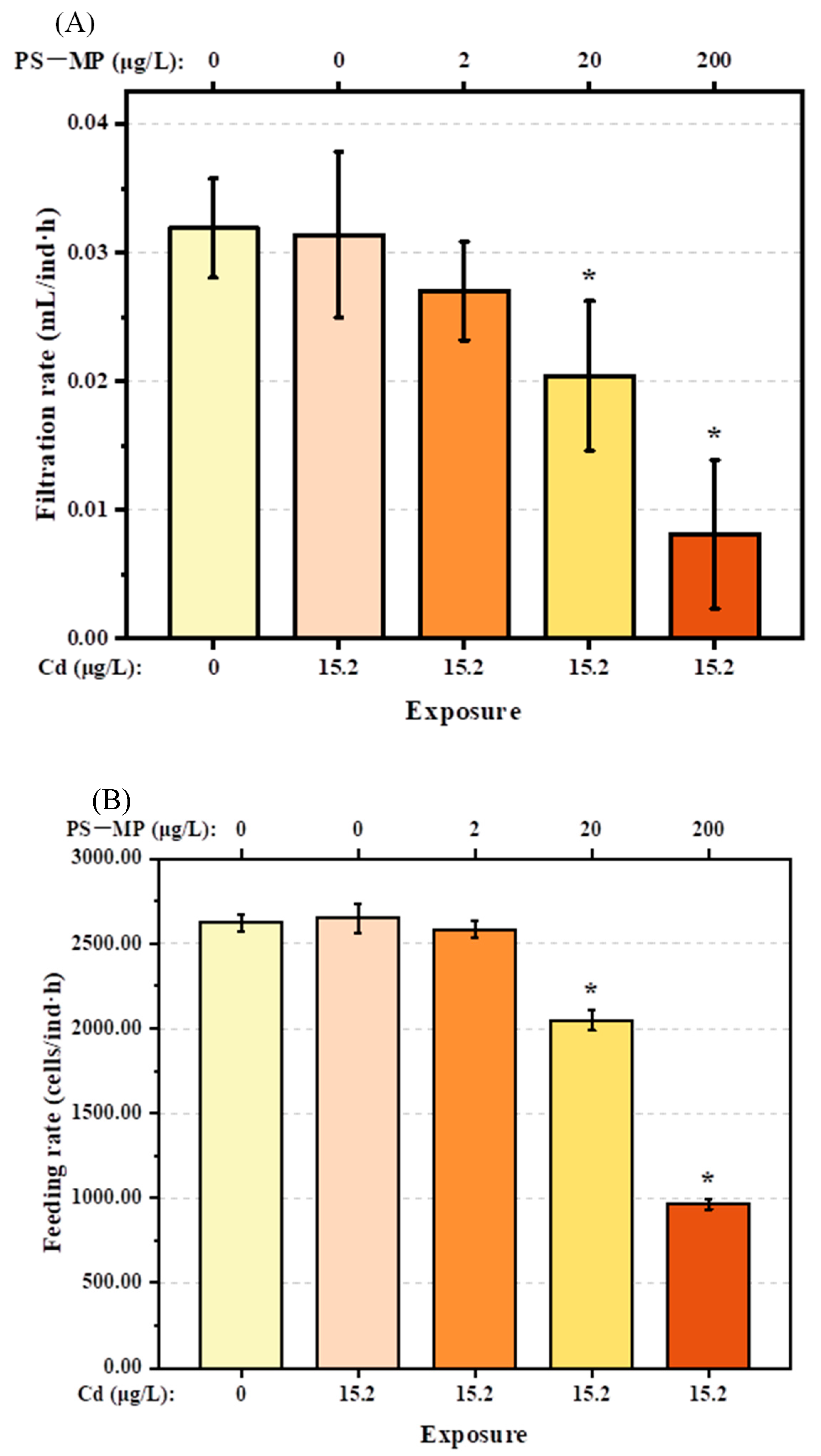Ijerph 19 13215 g002a