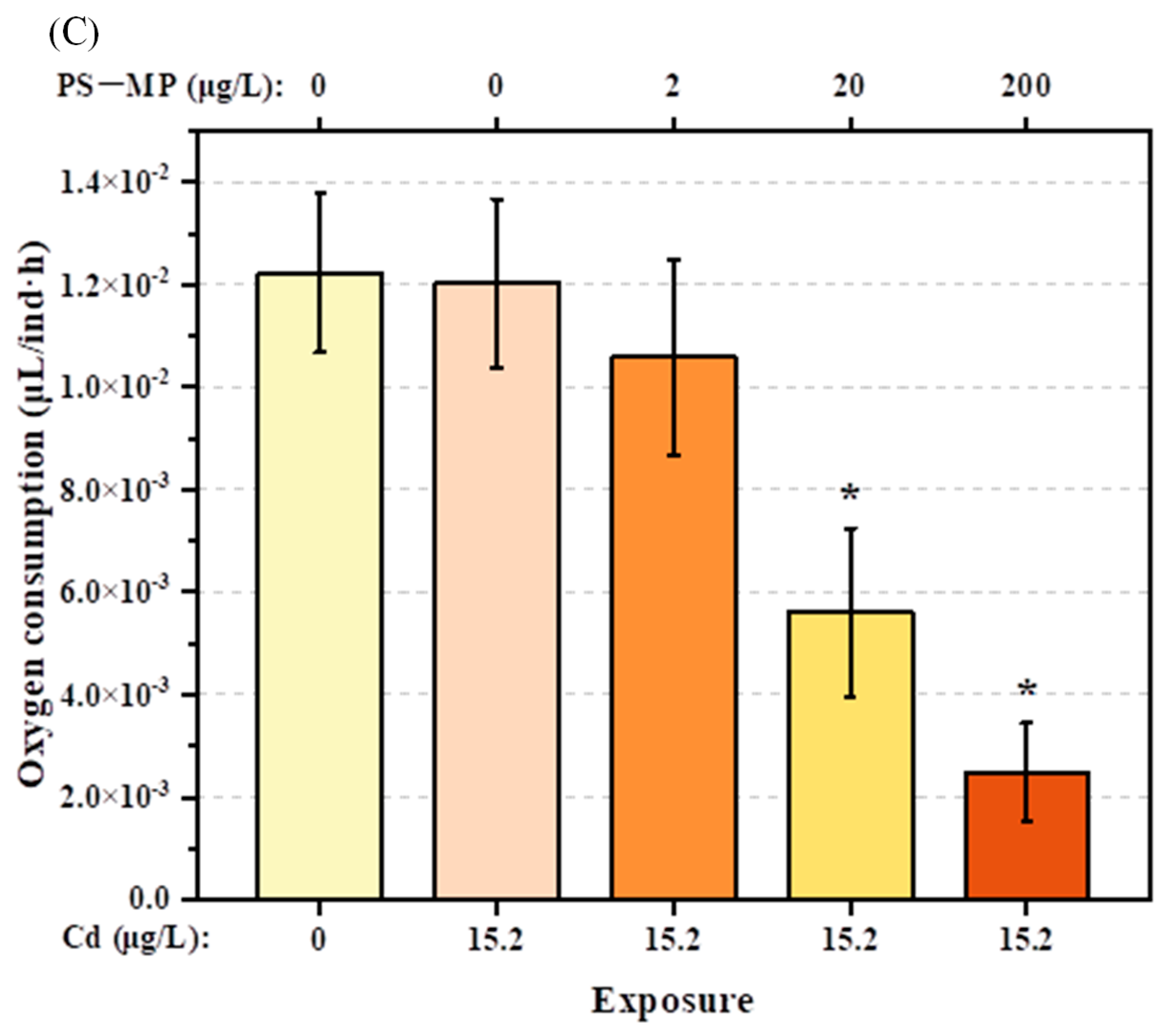 Ijerph 19 13215 g002b