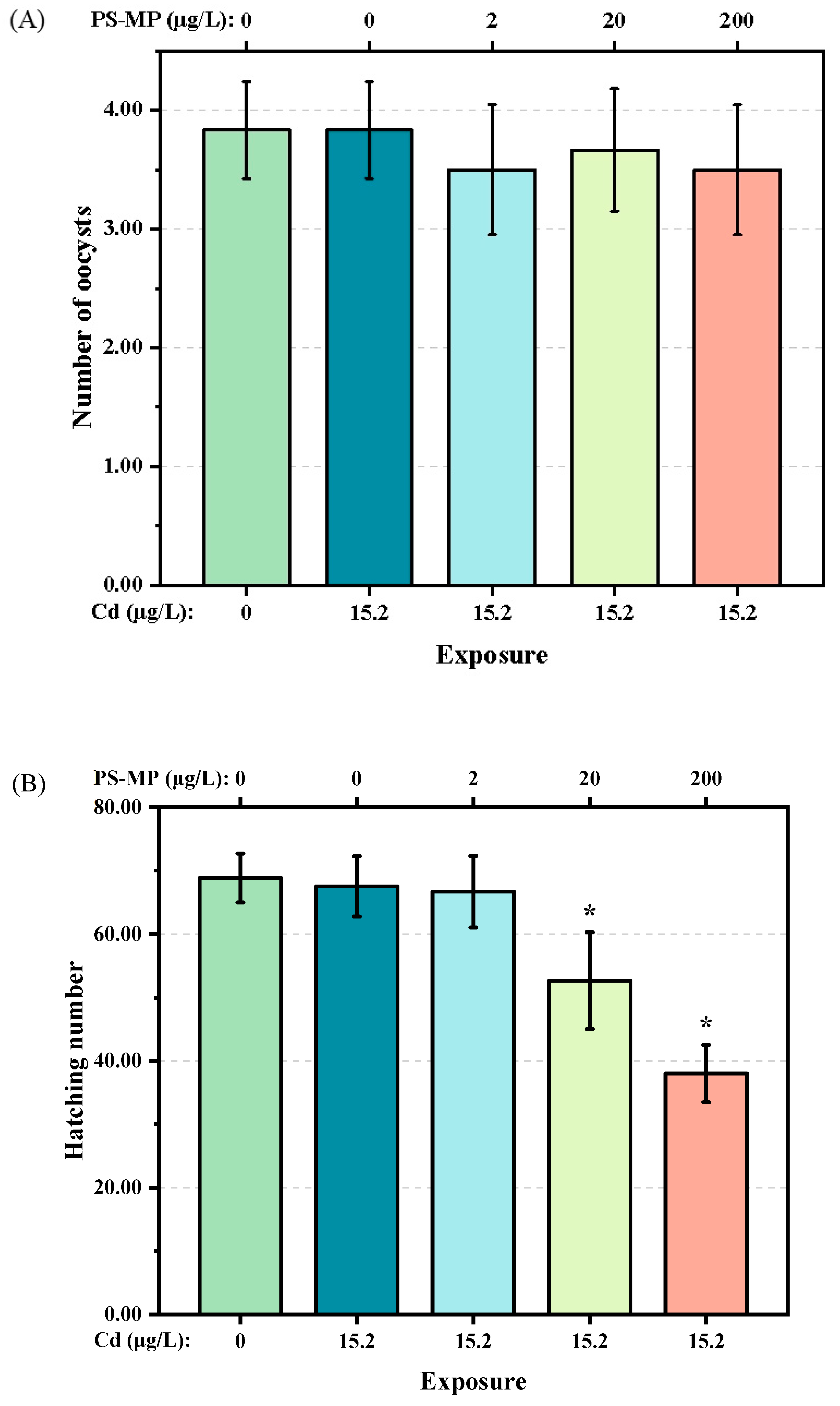 Ijerph 19 13215 g003