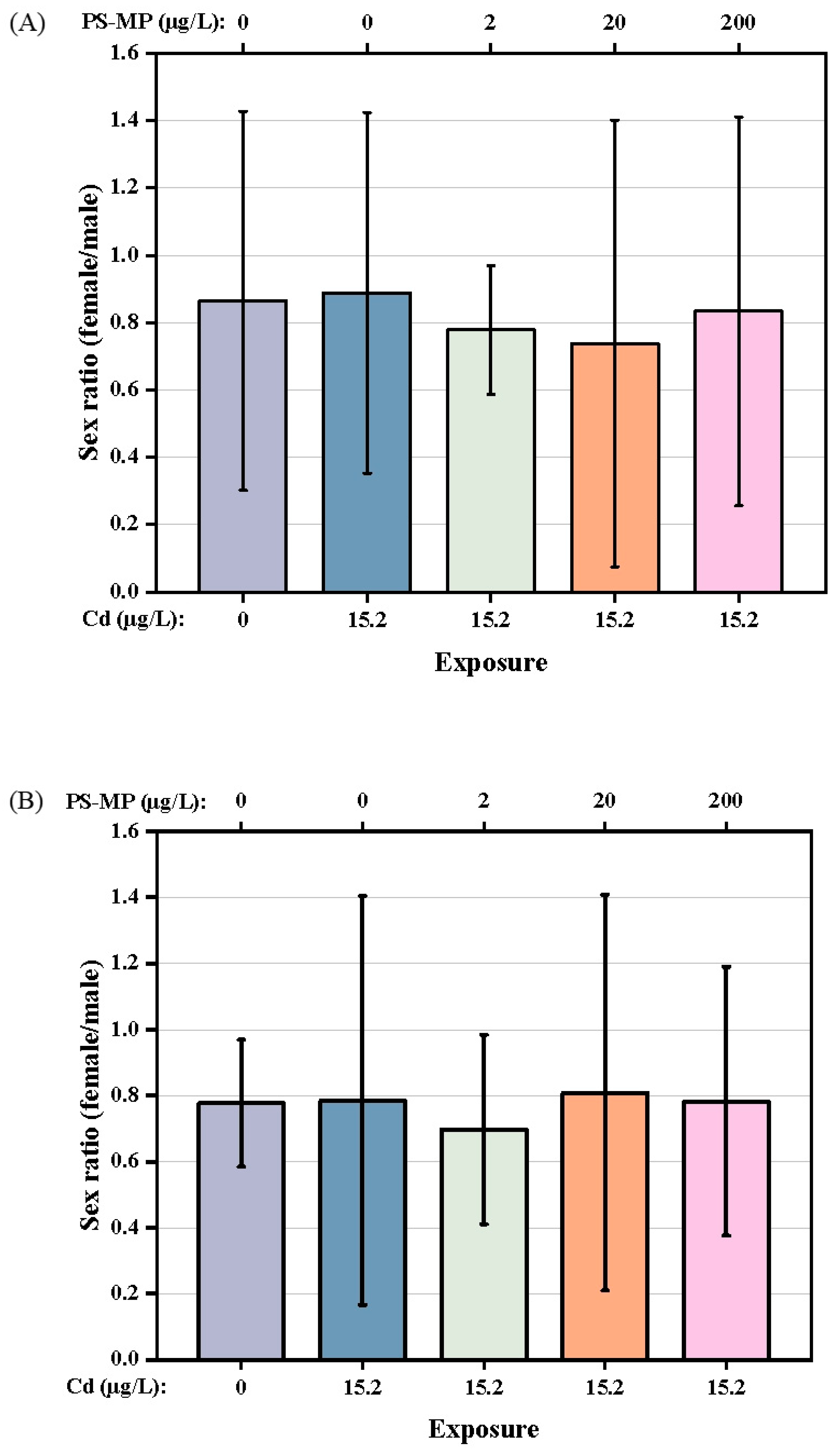 Ijerph 19 13215 g005