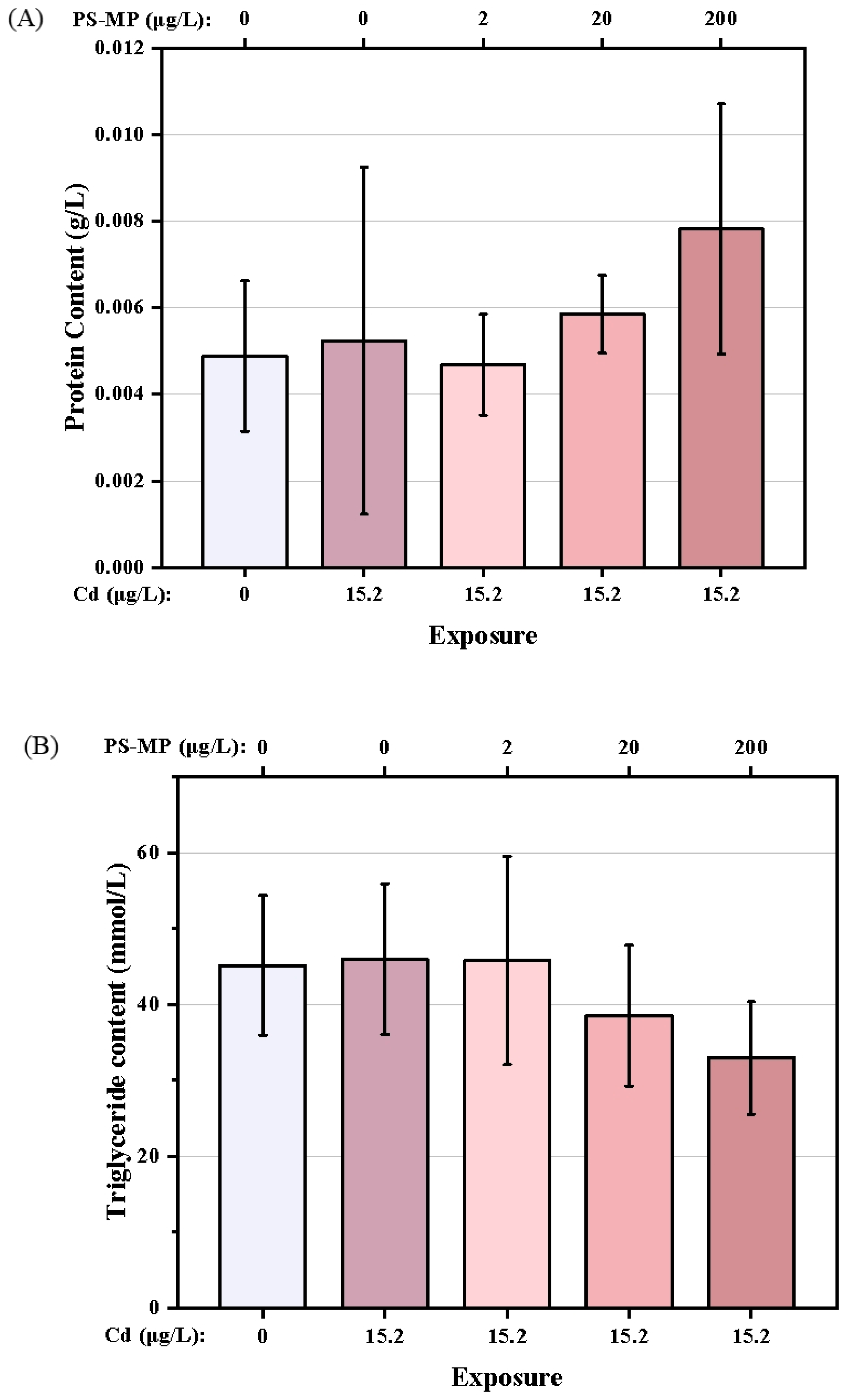 Ijerph 19 13215 g006a