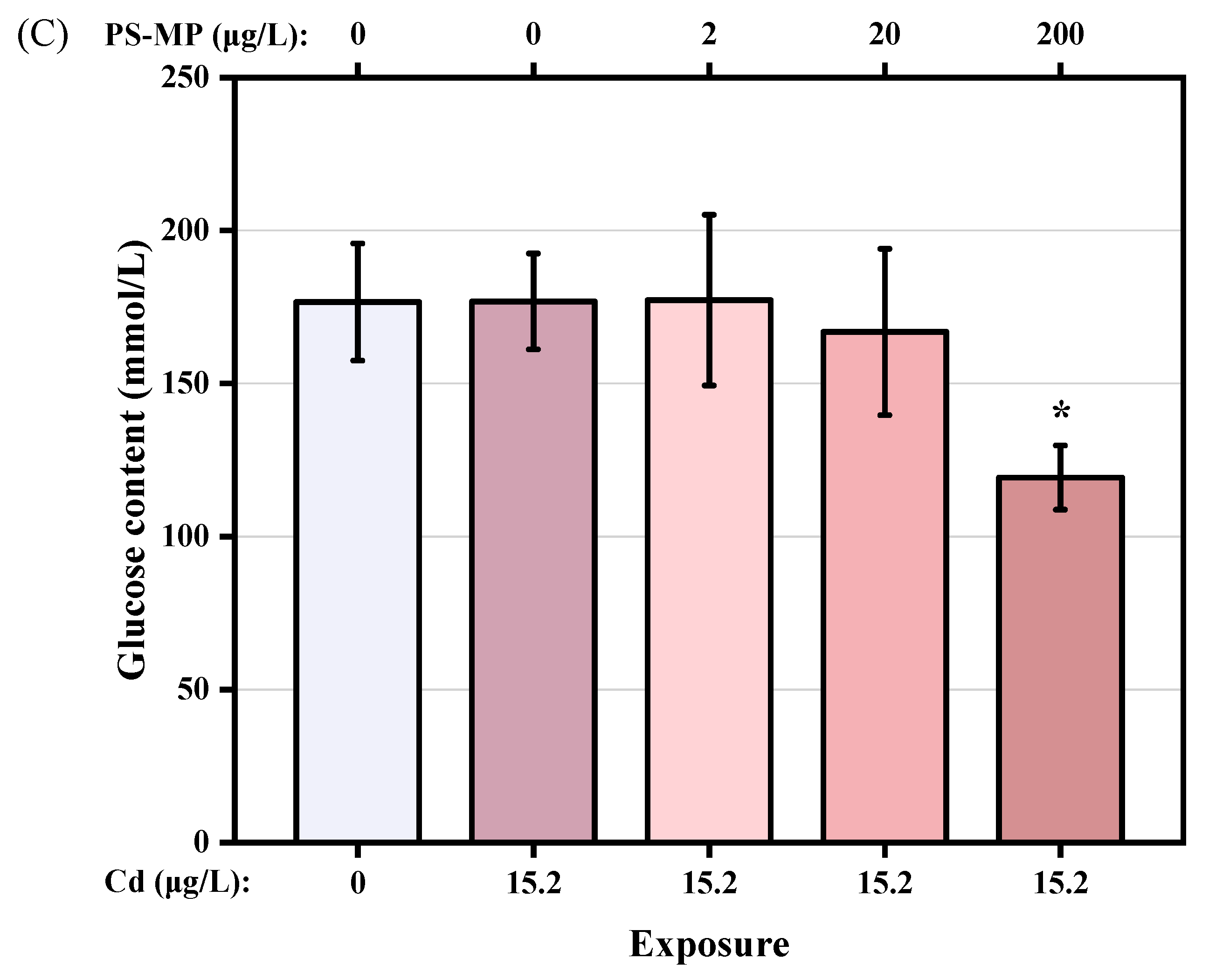 Ijerph 19 13215 g006b