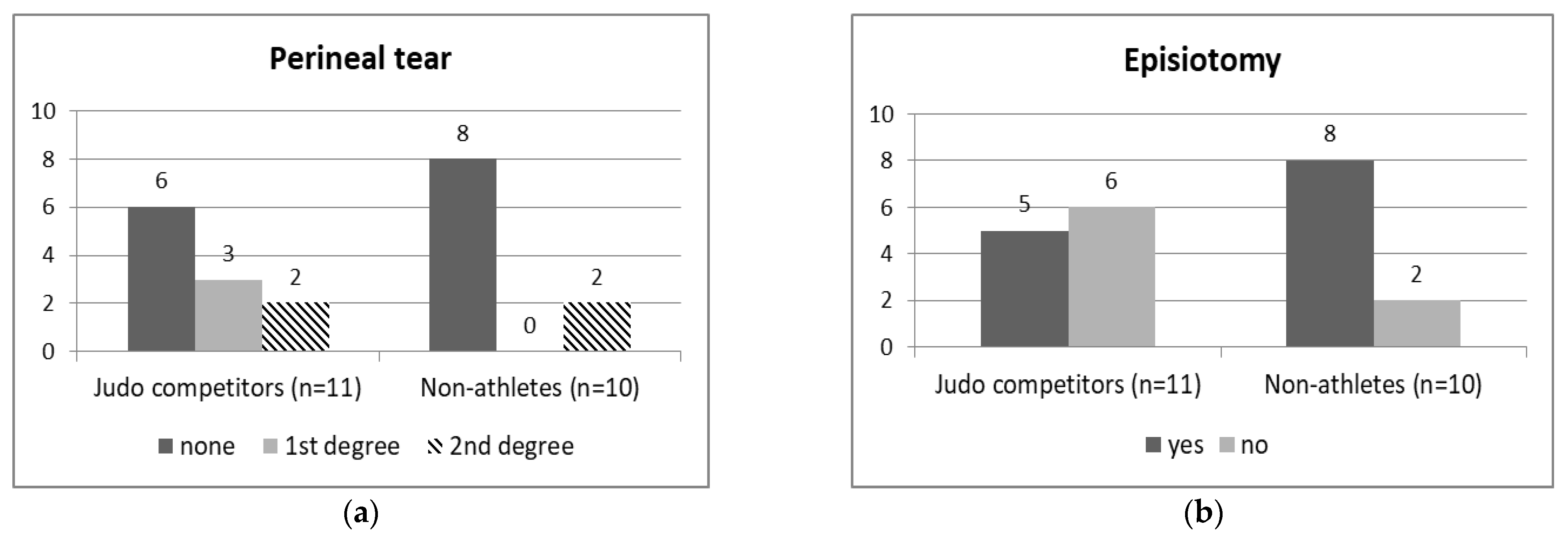 Ijerph 19 13218 g003