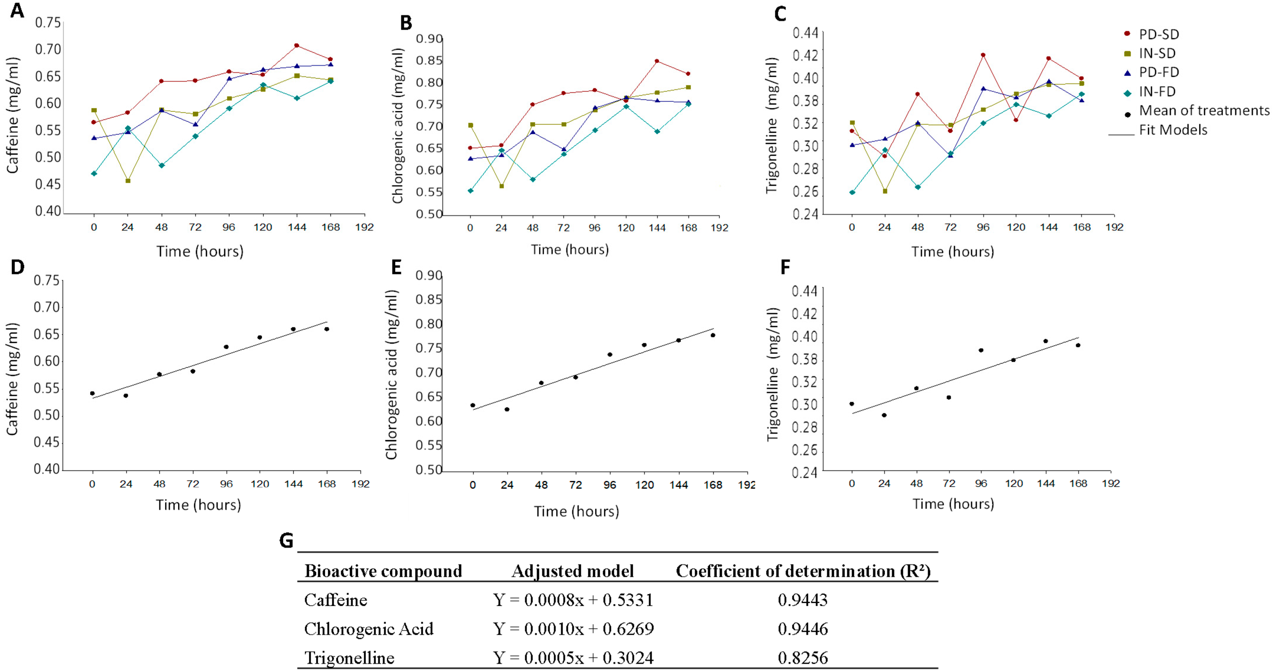 Ijerph 19 13221 g002