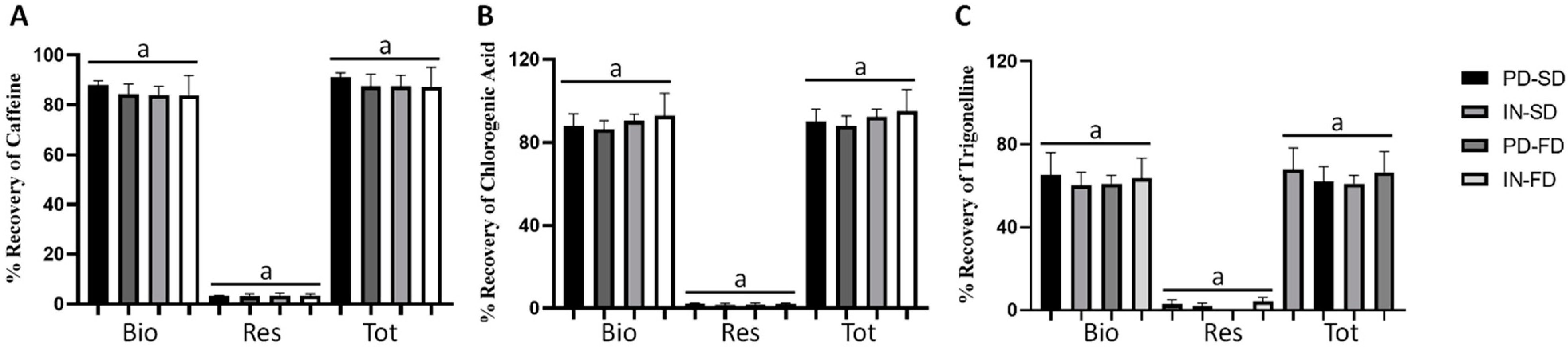 Ijerph 19 13221 g003