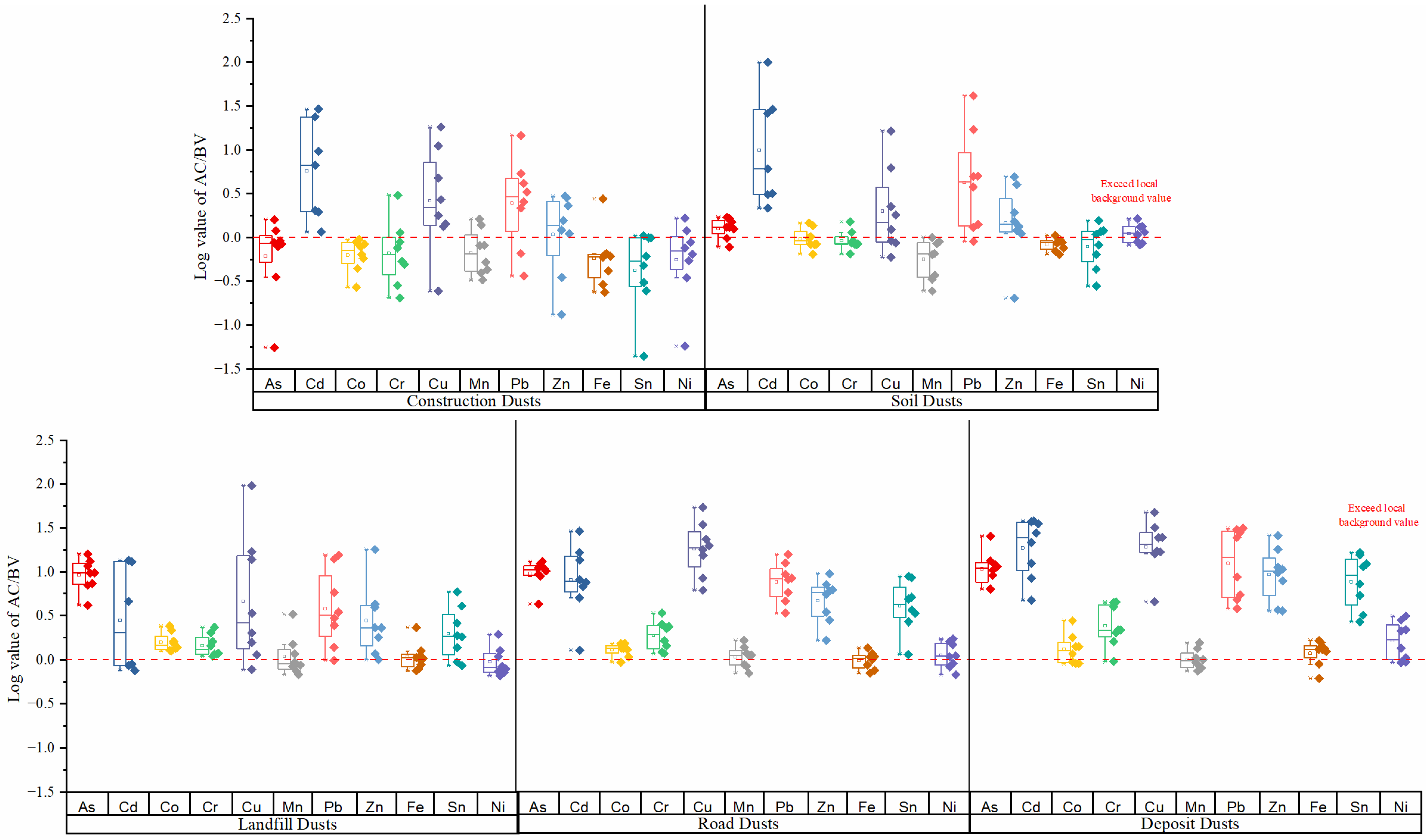 Ijerph 19 13227 g002