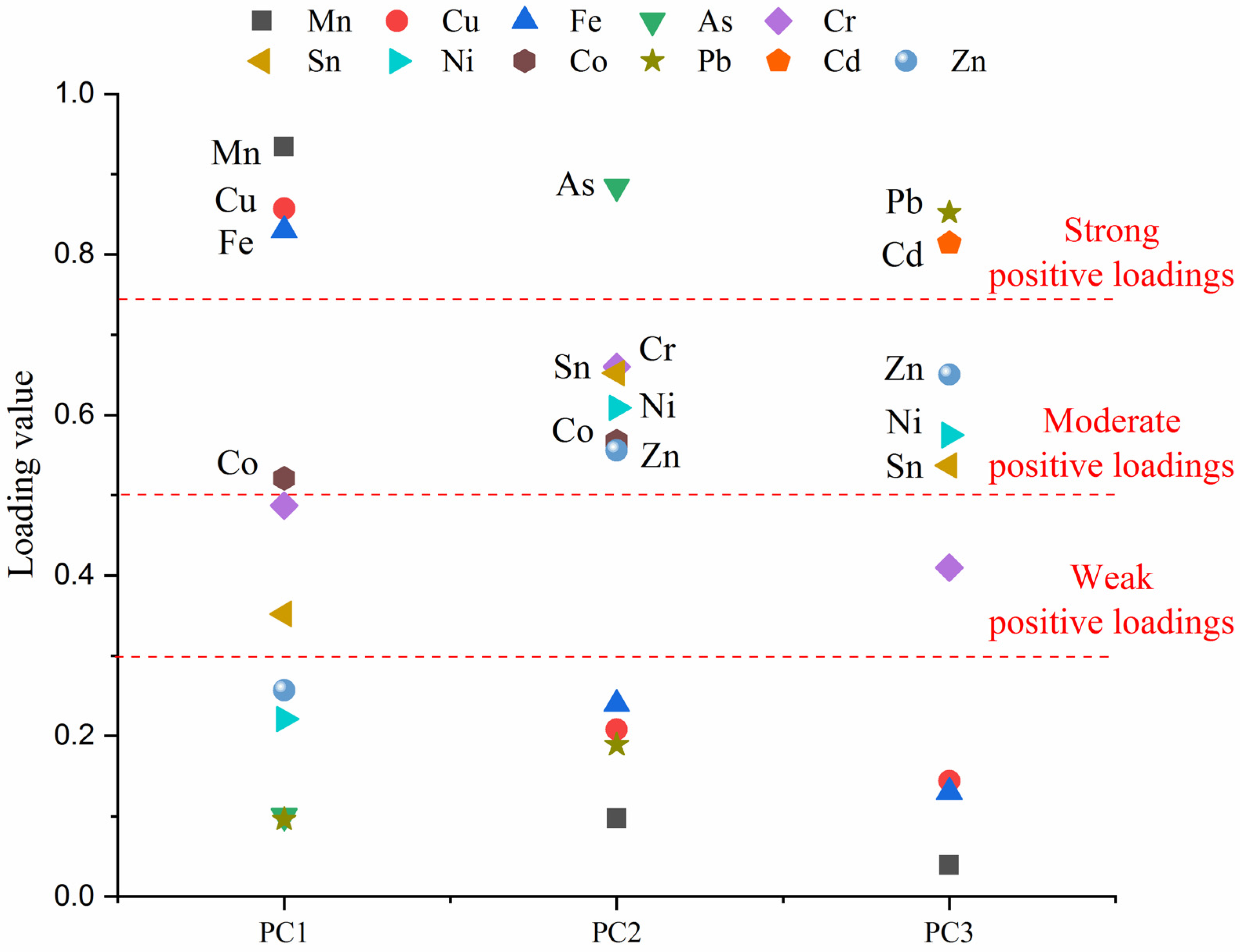 Ijerph 19 13227 g004