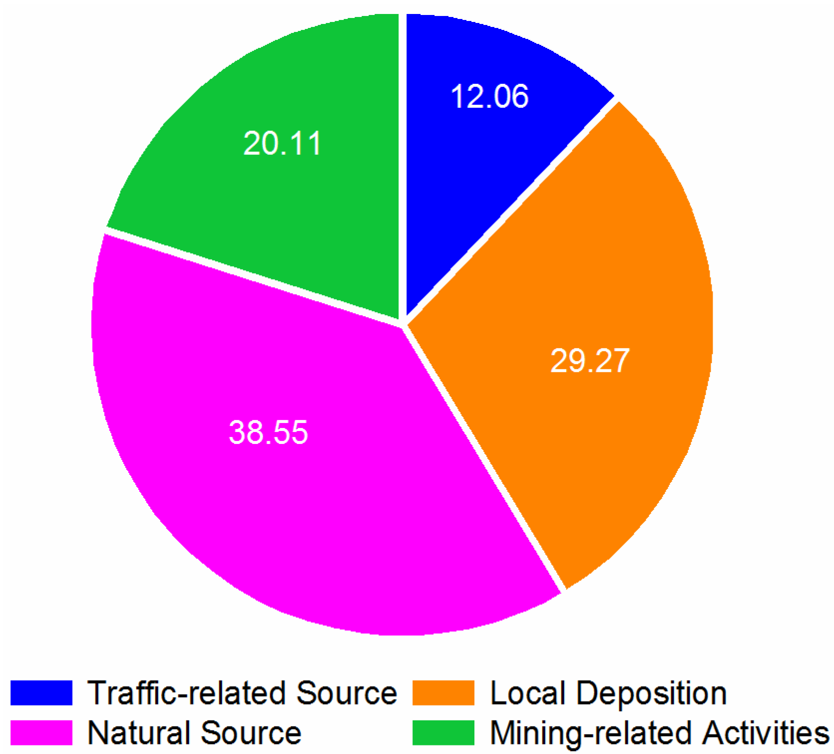 Ijerph 19 13227 g005