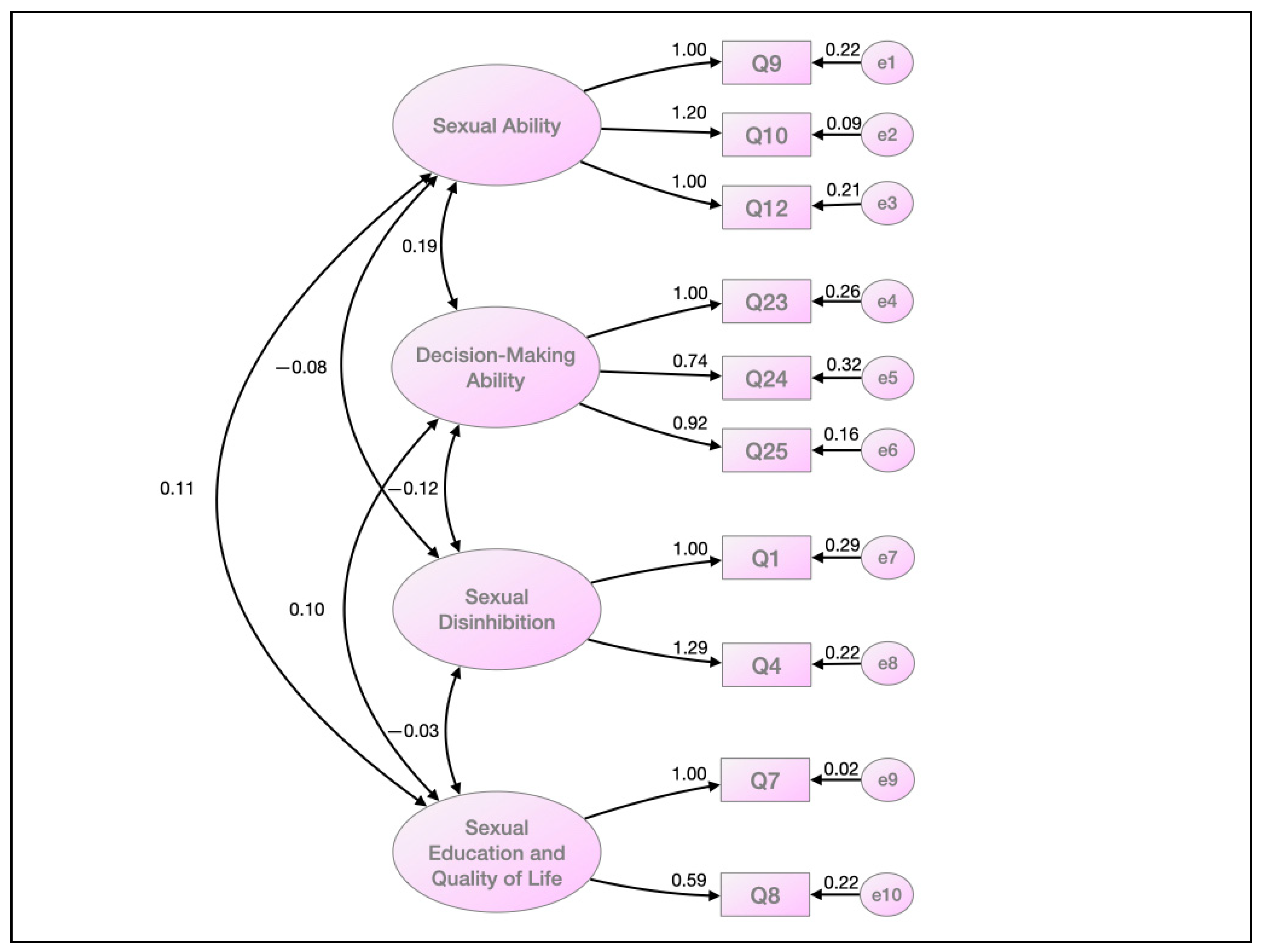 Ijerph 19 13228 g001