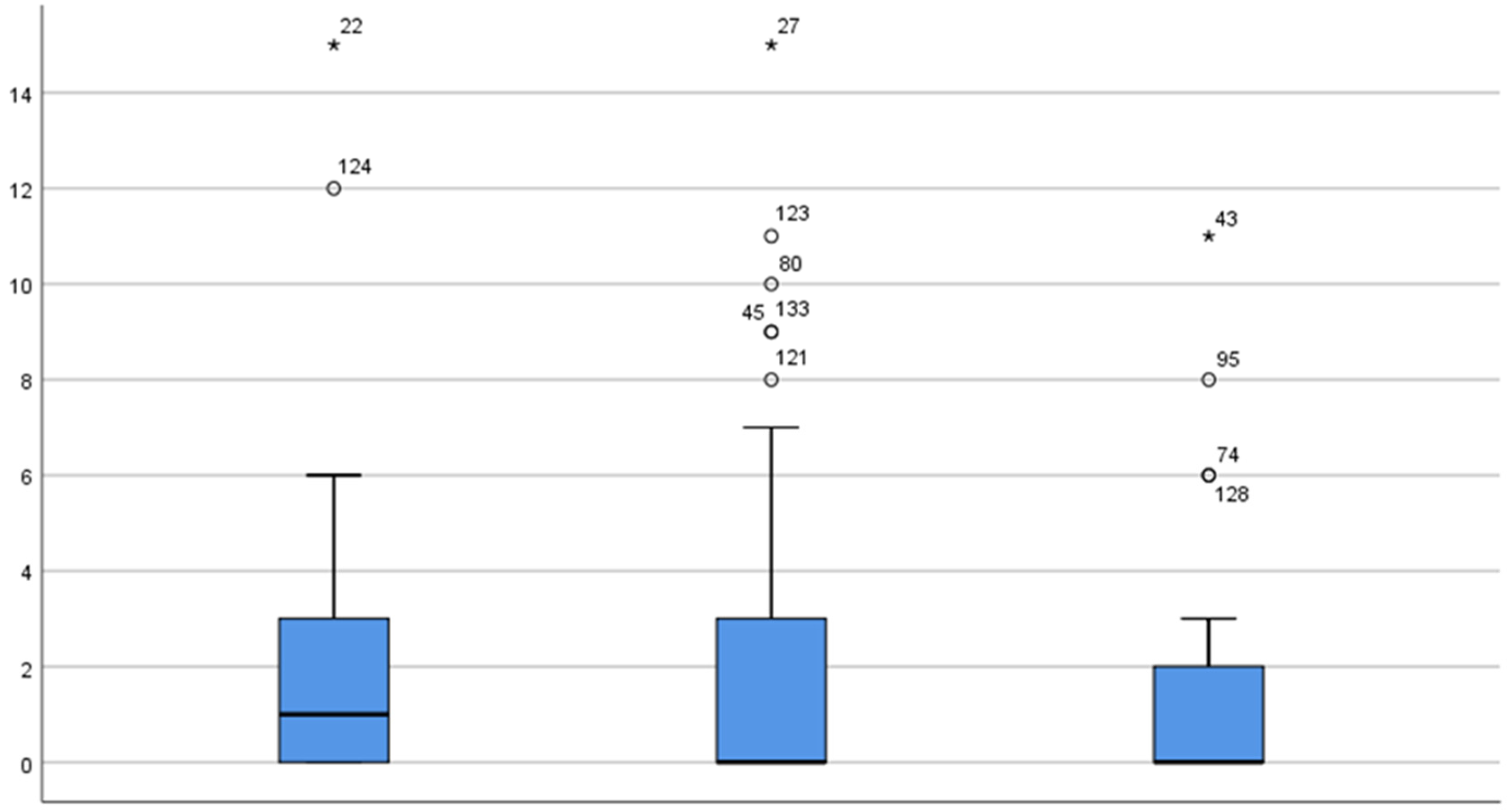 Ijerph 19 13233 g001