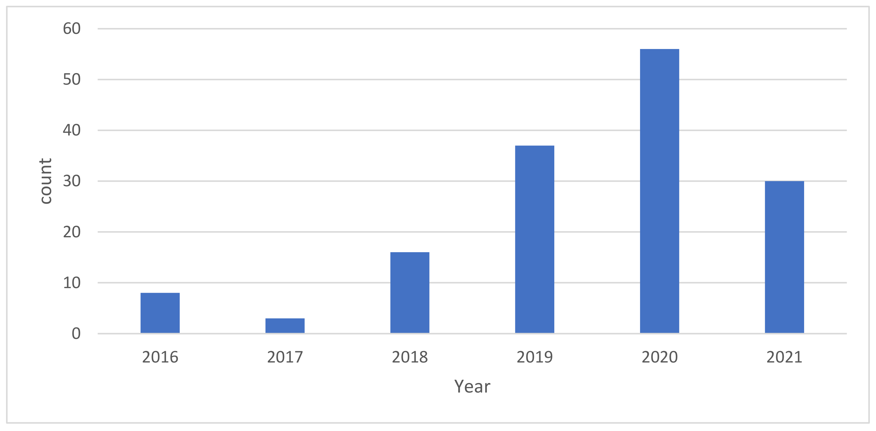 Ijerph 19 13246 g001