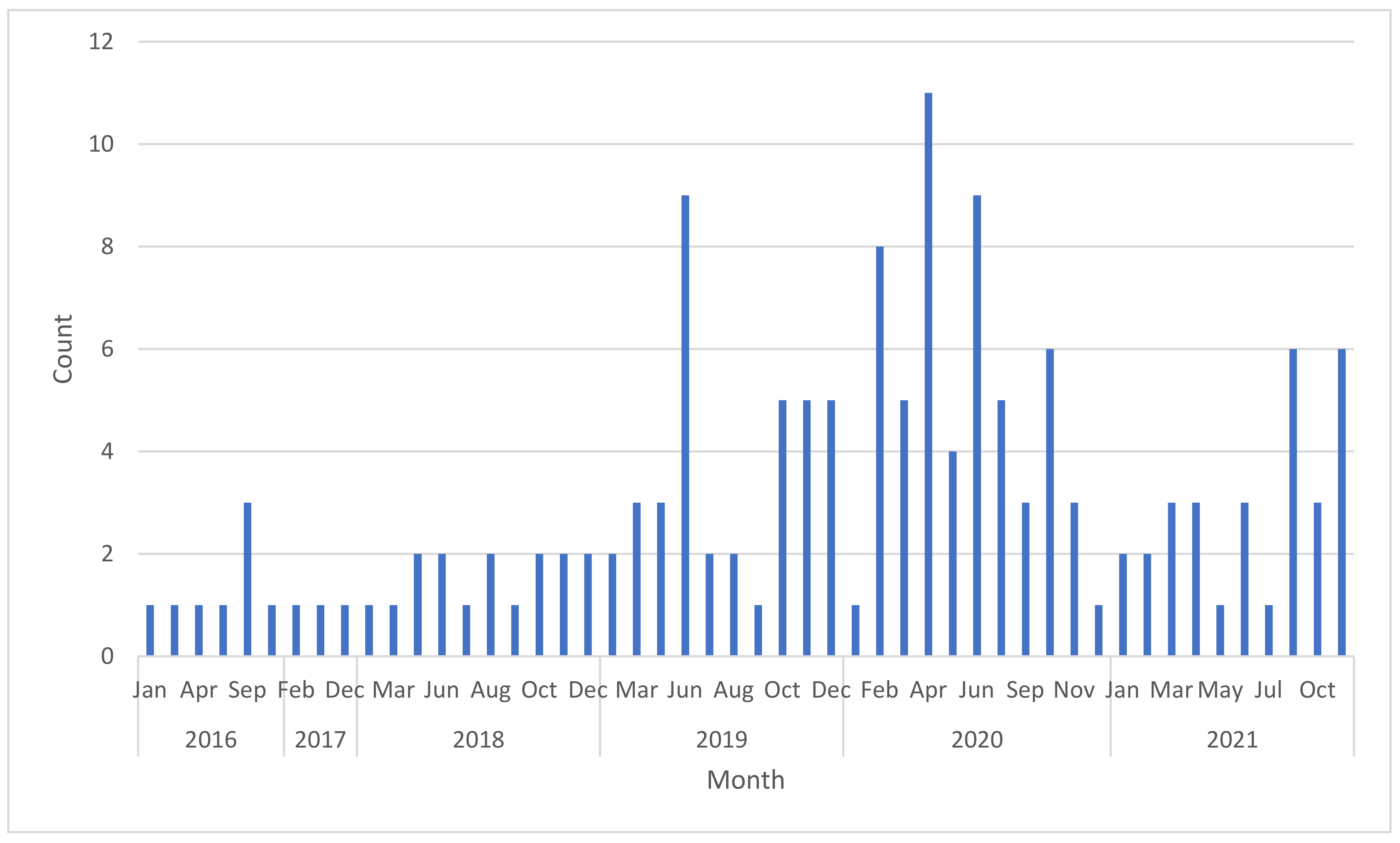 Ijerph 19 13246 g002
