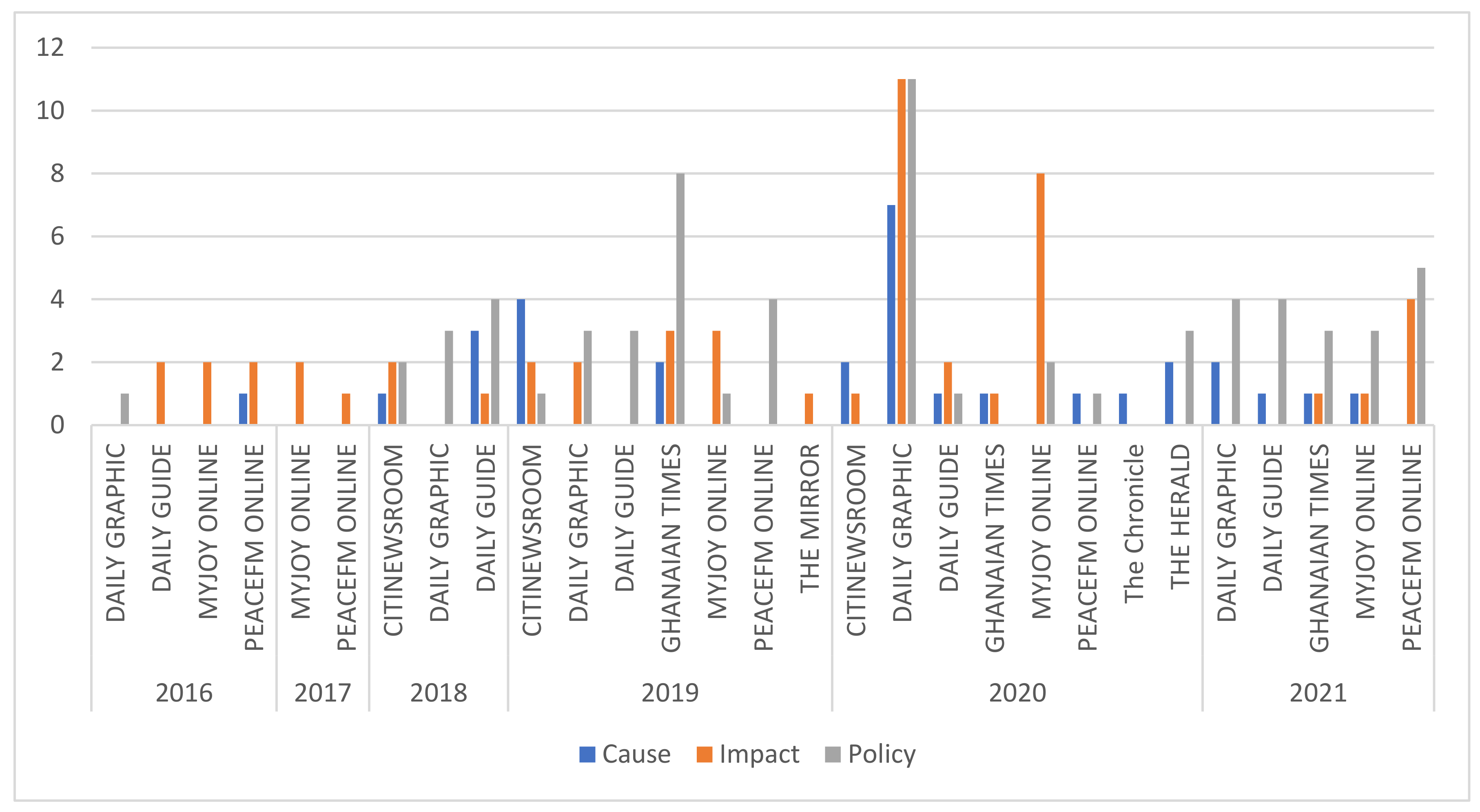 Ijerph 19 13246 g005