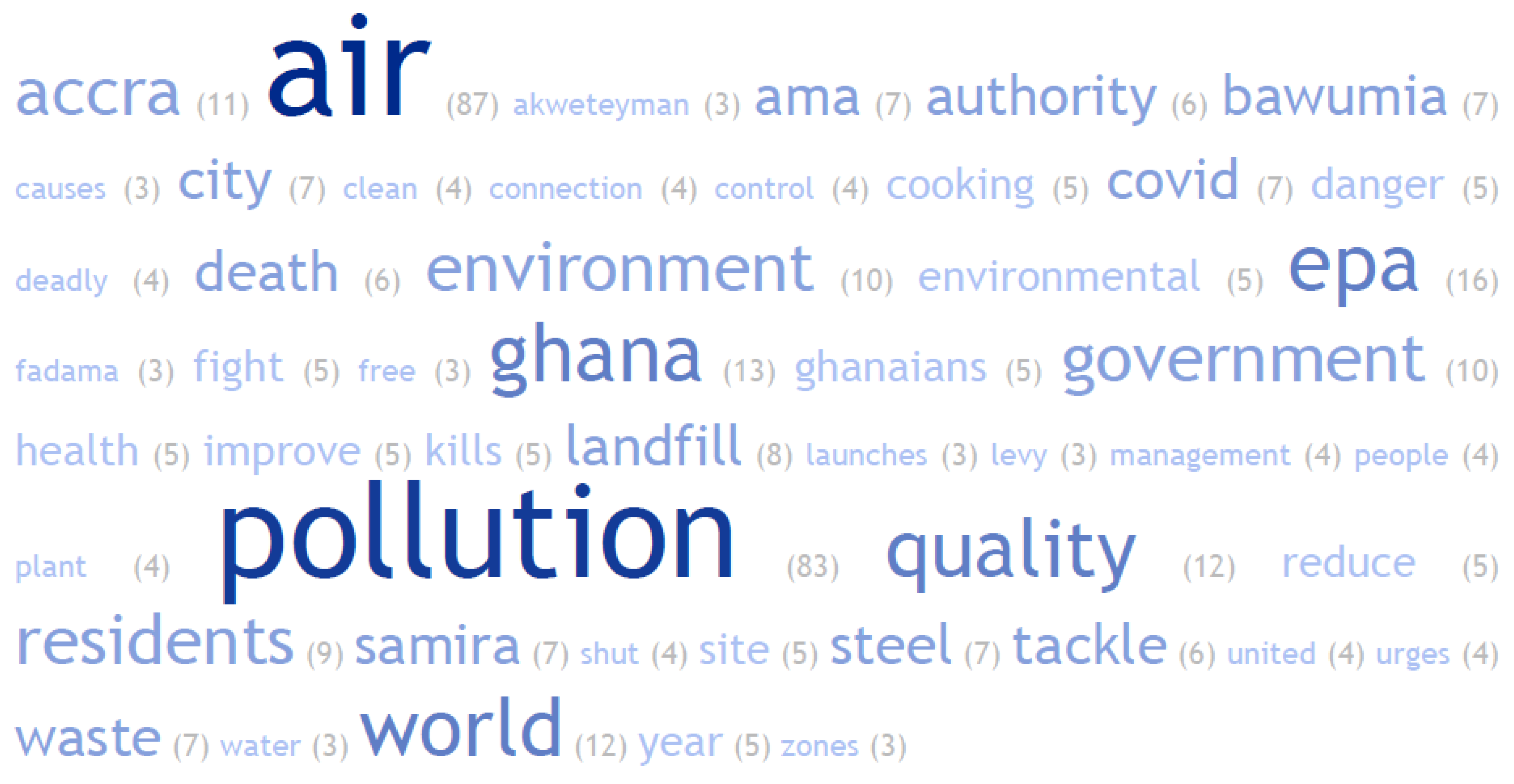 Ijerph 19 13246 g006