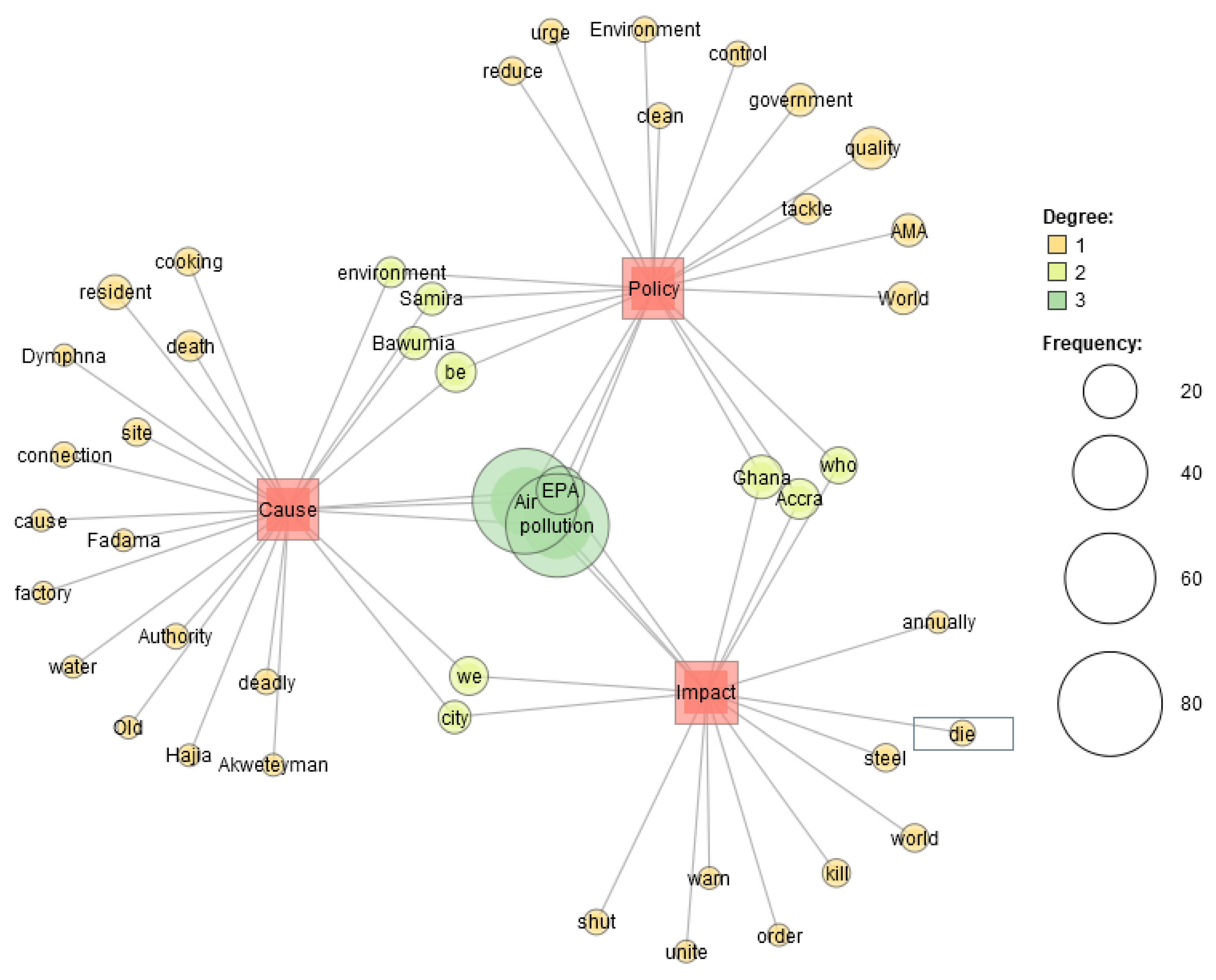 Ijerph 19 13246 g007
