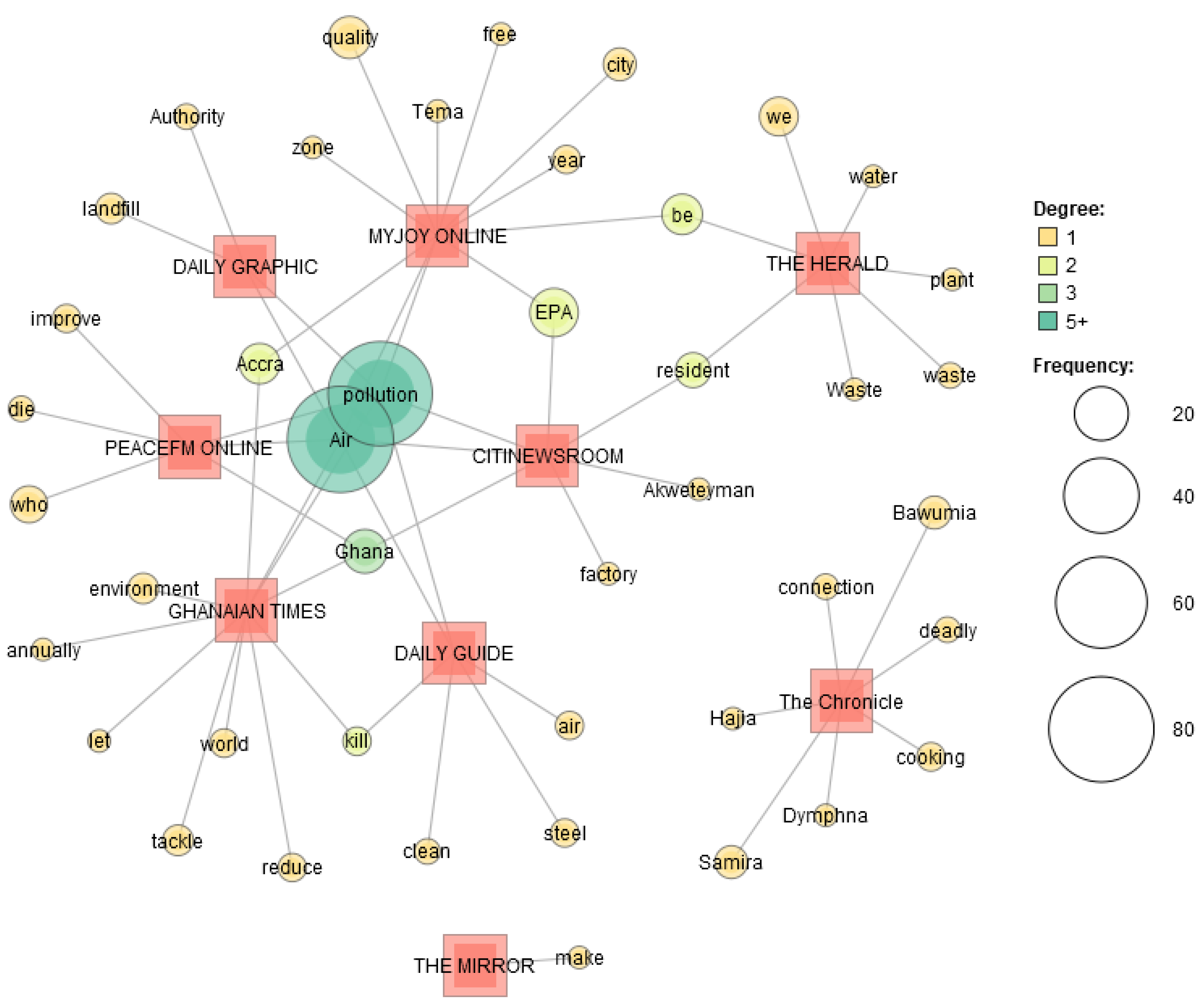 Ijerph 19 13246 g008