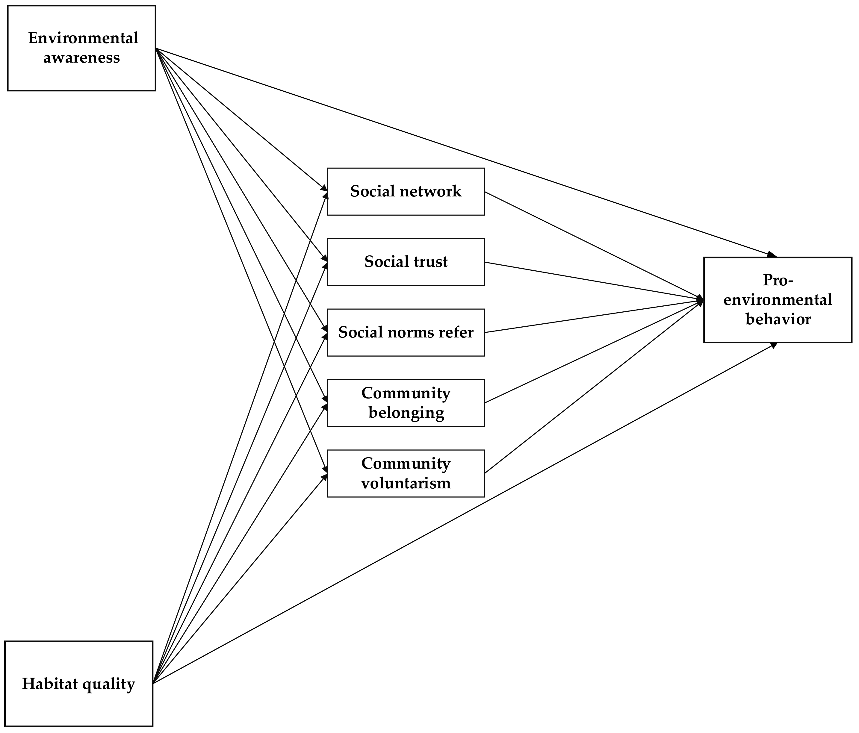 Ijerph 19 13253 g001