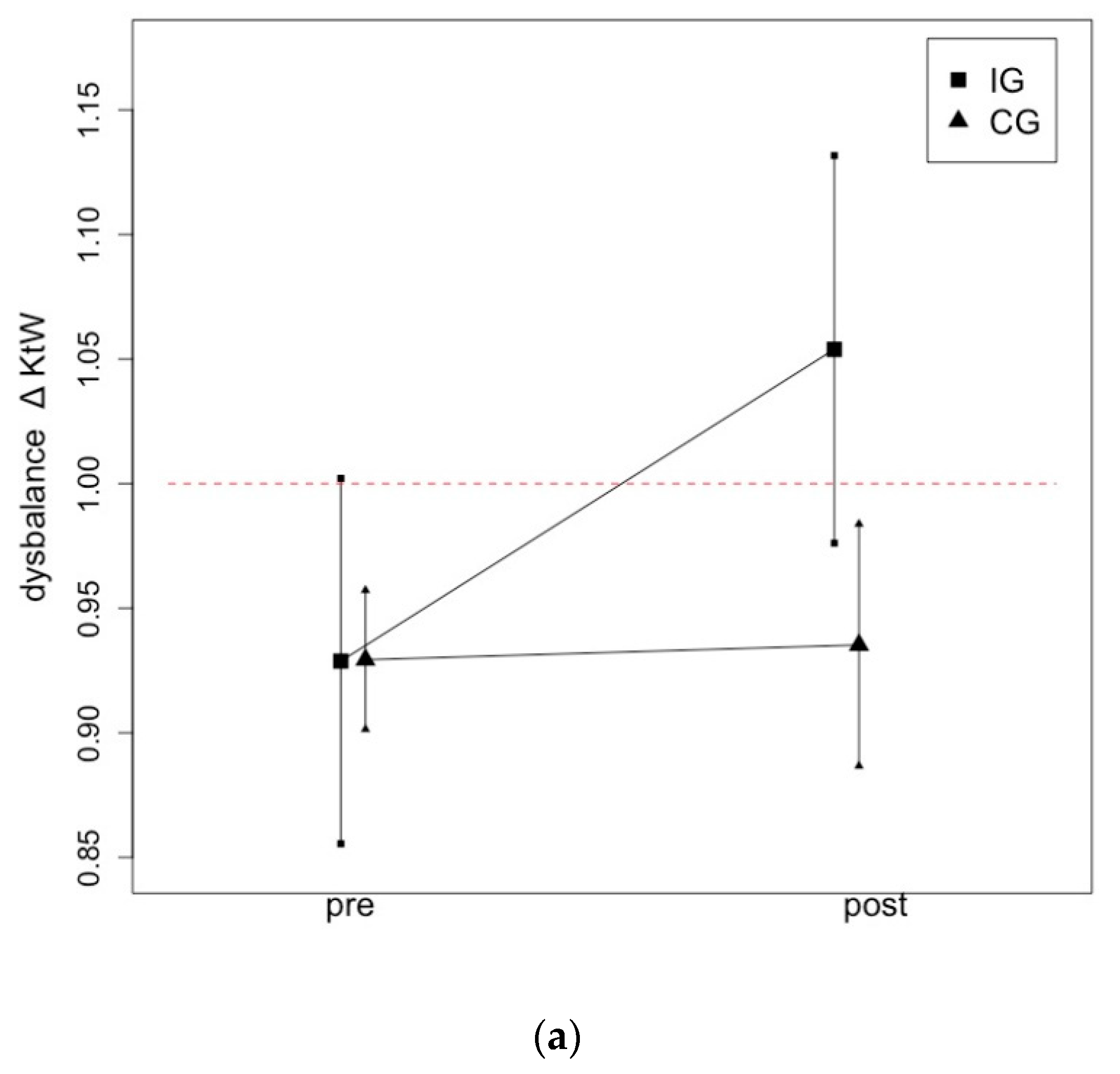 Ijerph 19 13254 g005a