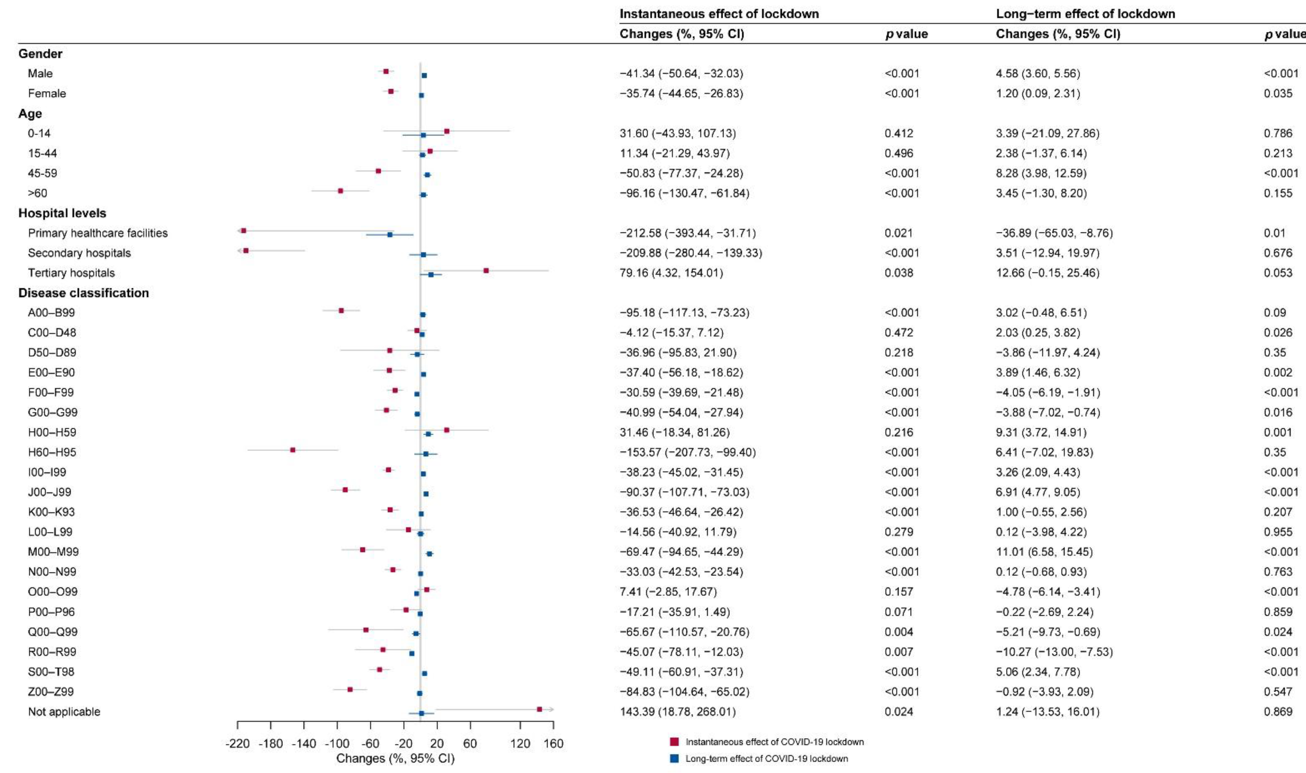 Ijerph 19 13259 g006