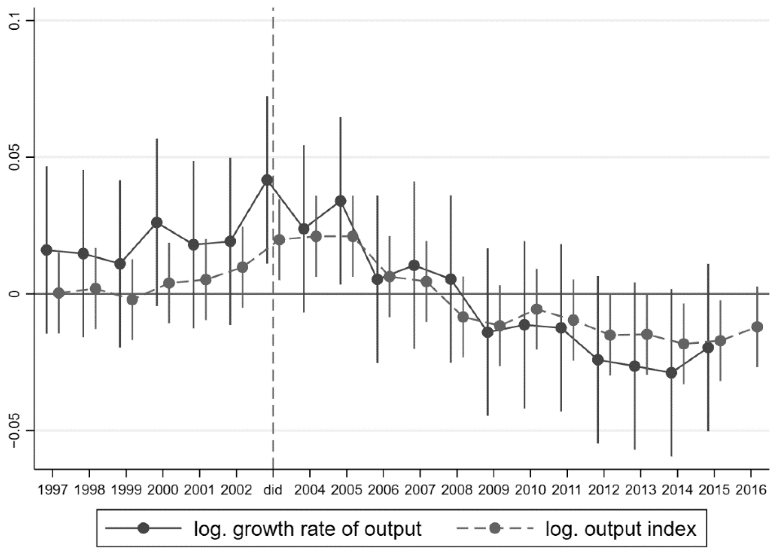 Ijerph 19 13263 g001