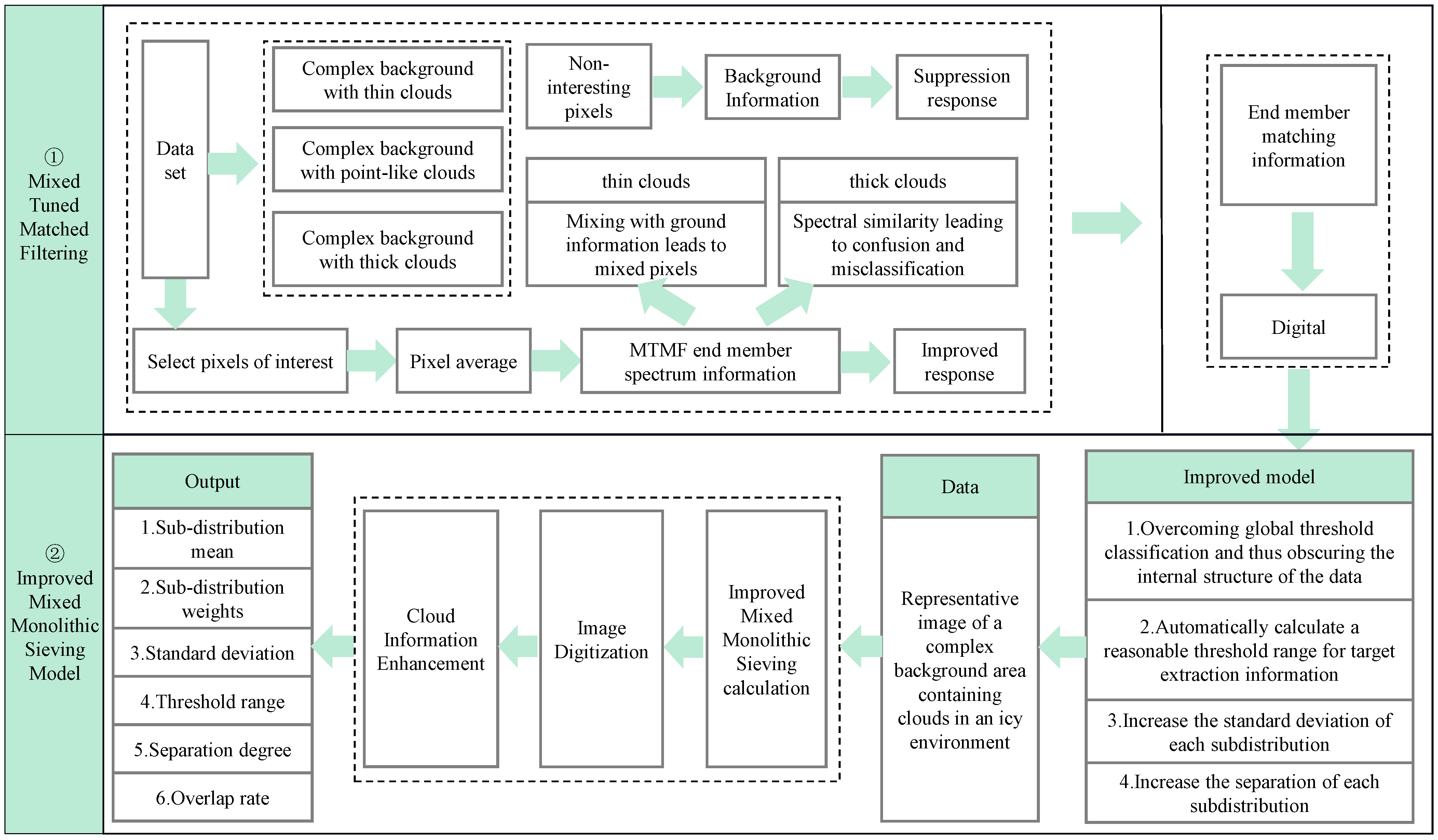 Ijerph 19 13267 g002
