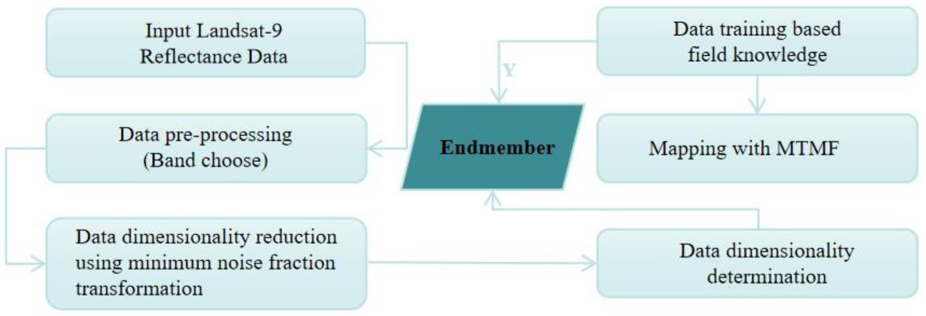 Ijerph 19 13267 g003