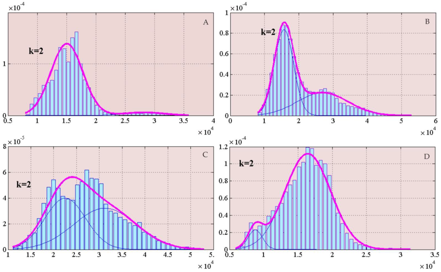 Ijerph 19 13267 g005