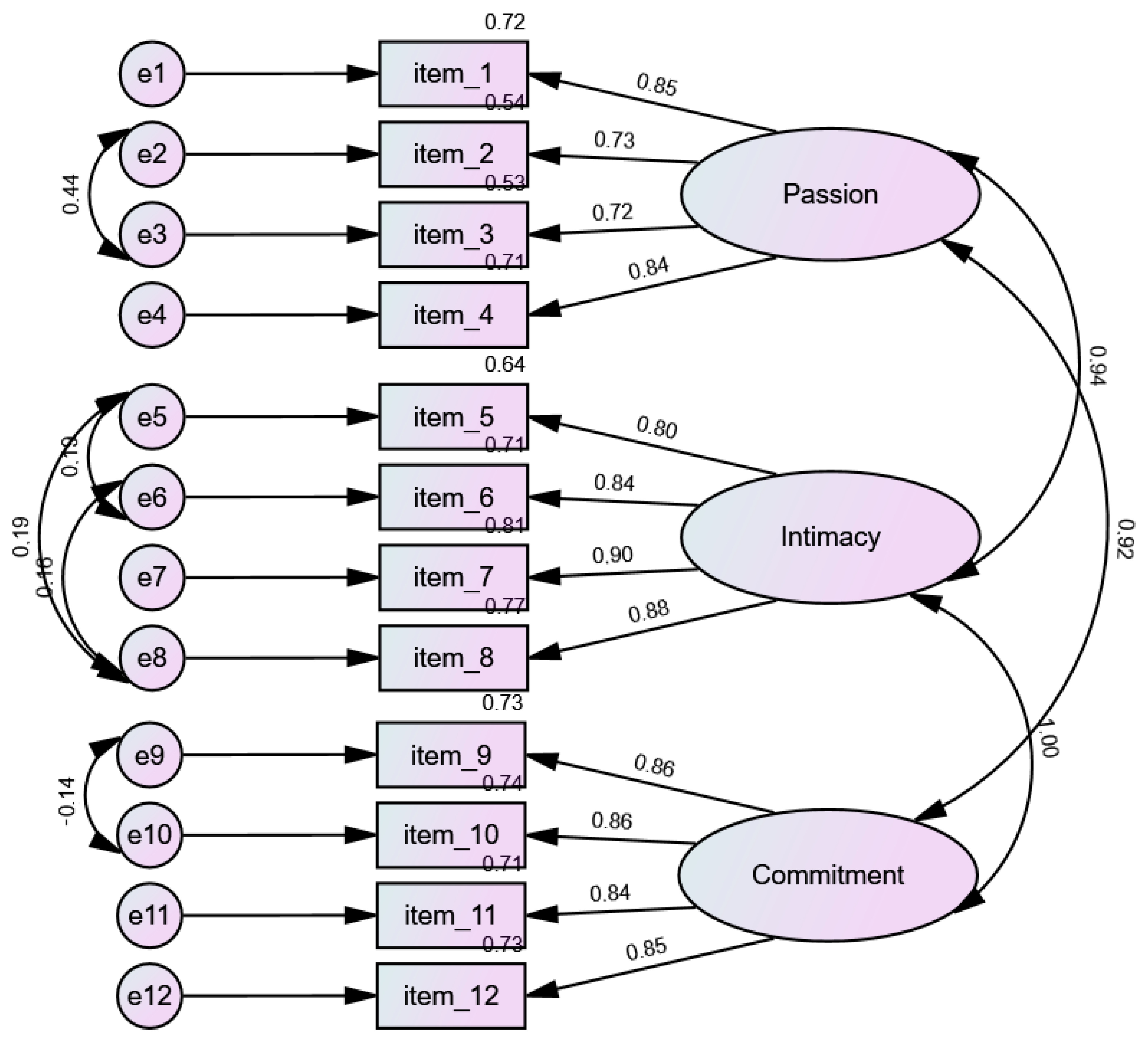 Ijerph 19 13269 g001