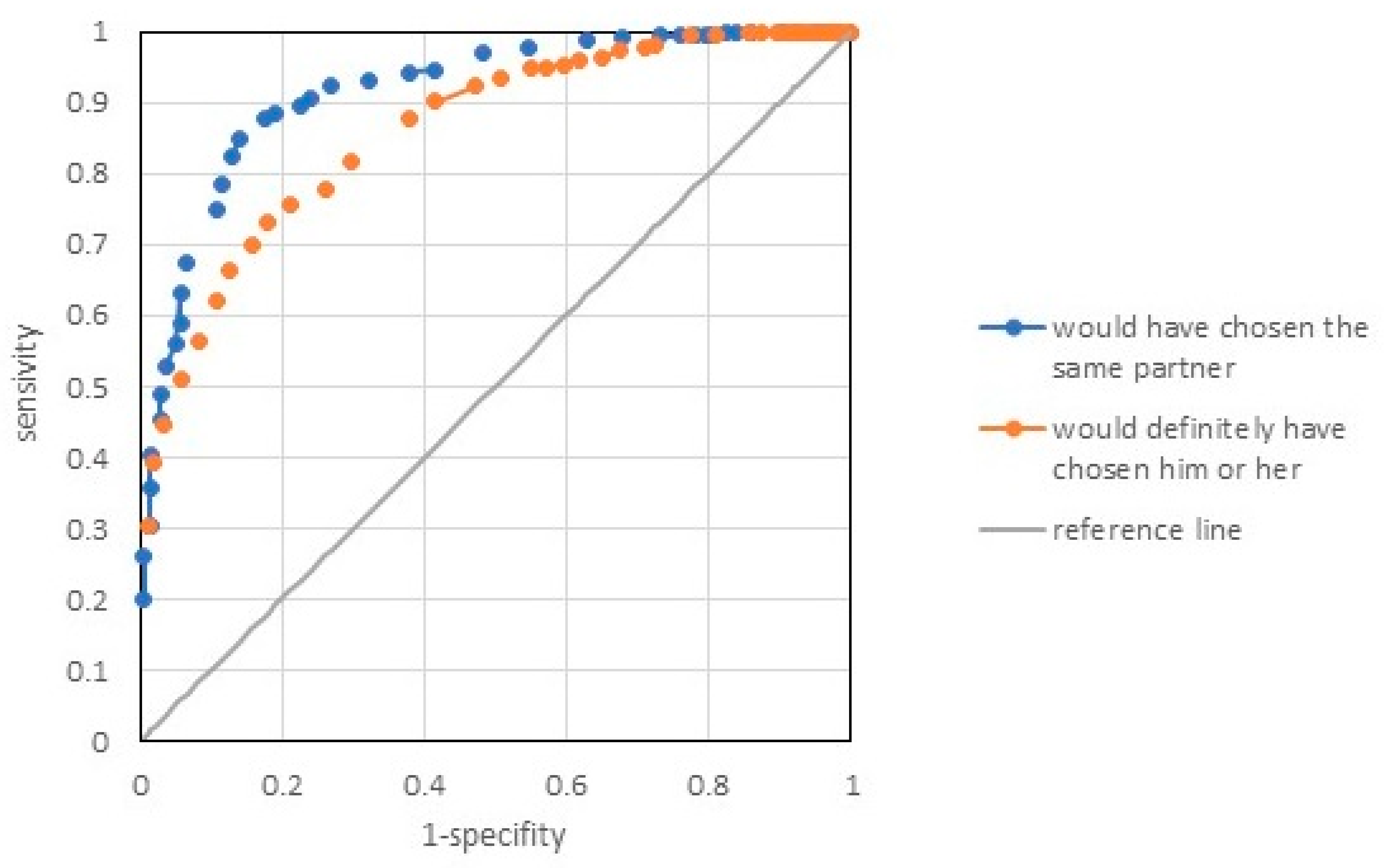 Ijerph 19 13269 g003