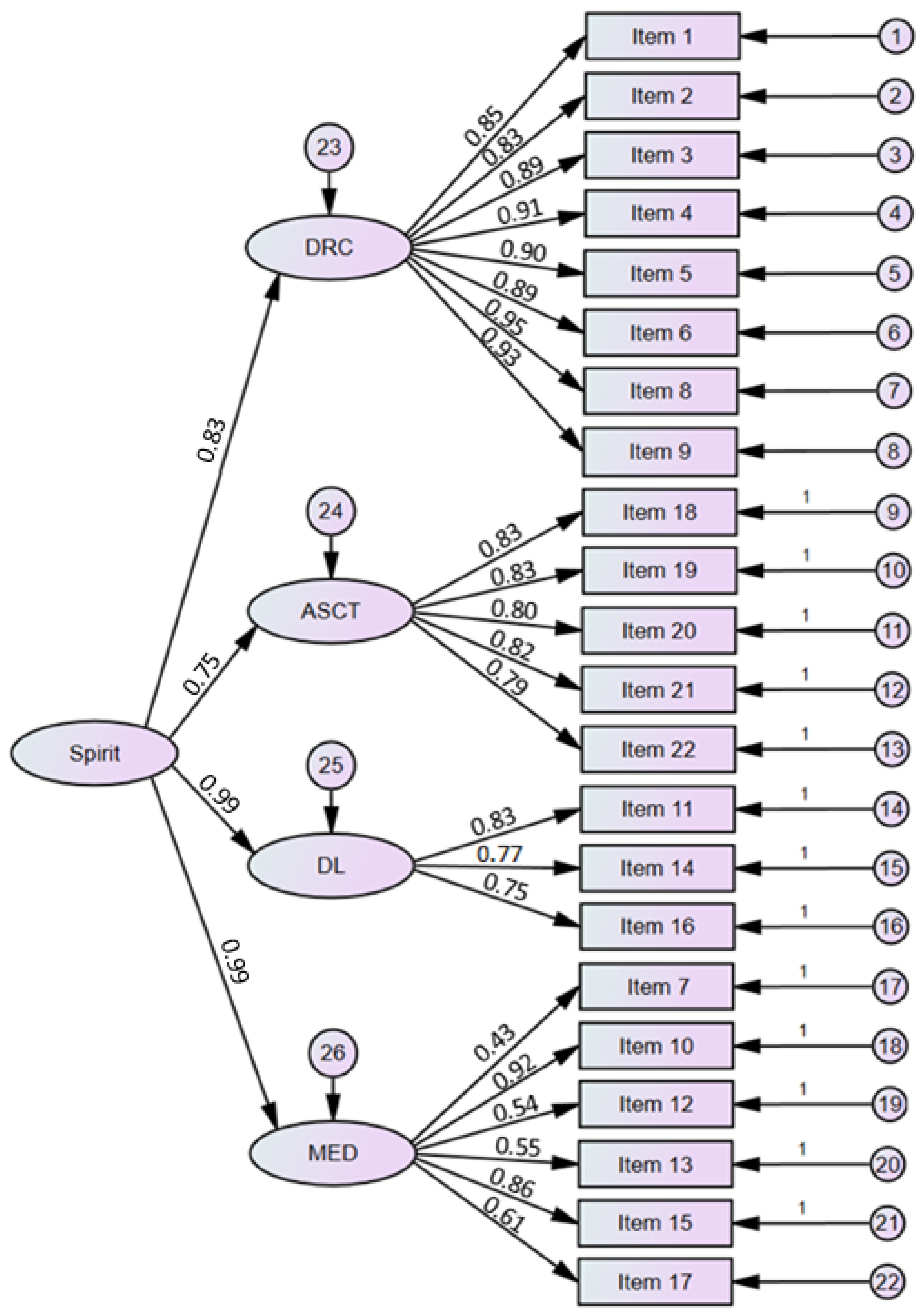 Ijerph 19 13274 g001
