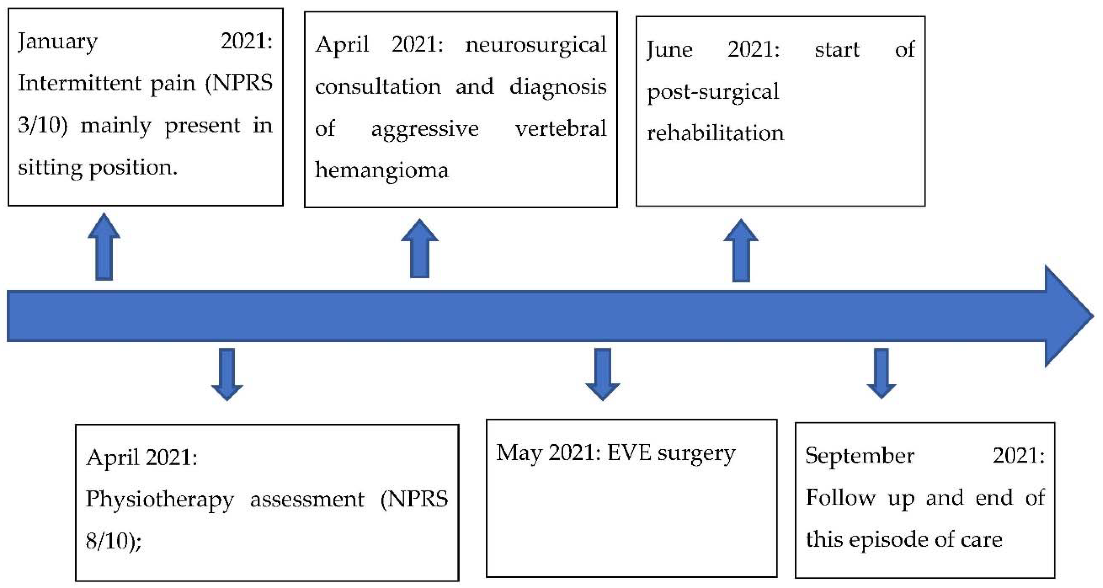 Ijerph 19 13276 g001