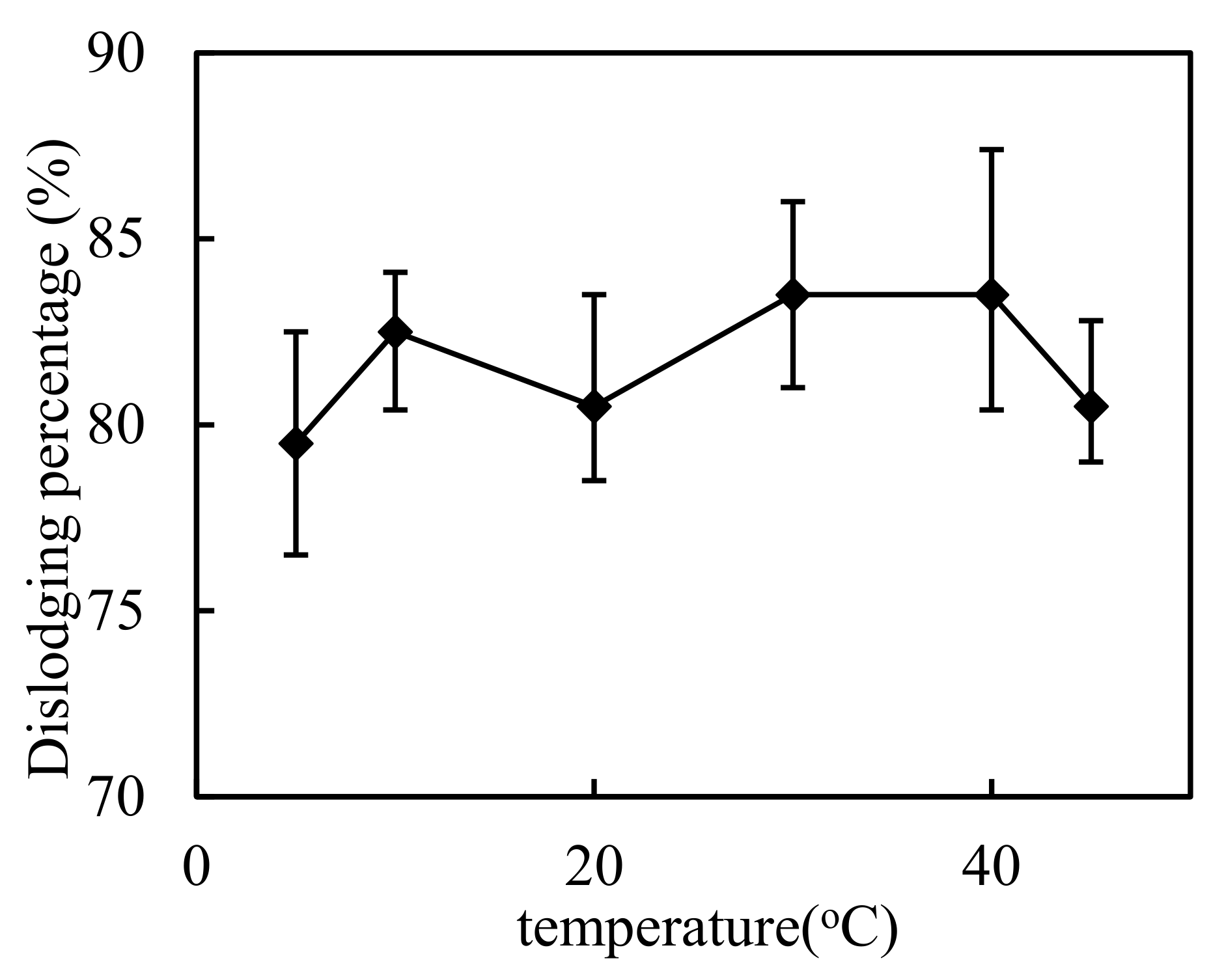 Ijerph 19 13281 g003