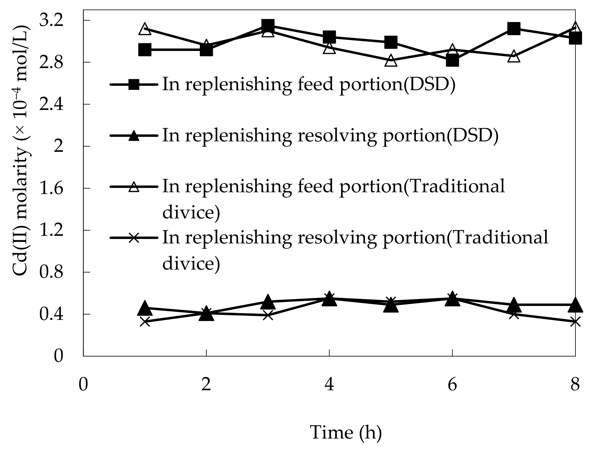 Ijerph 19 13281 g004