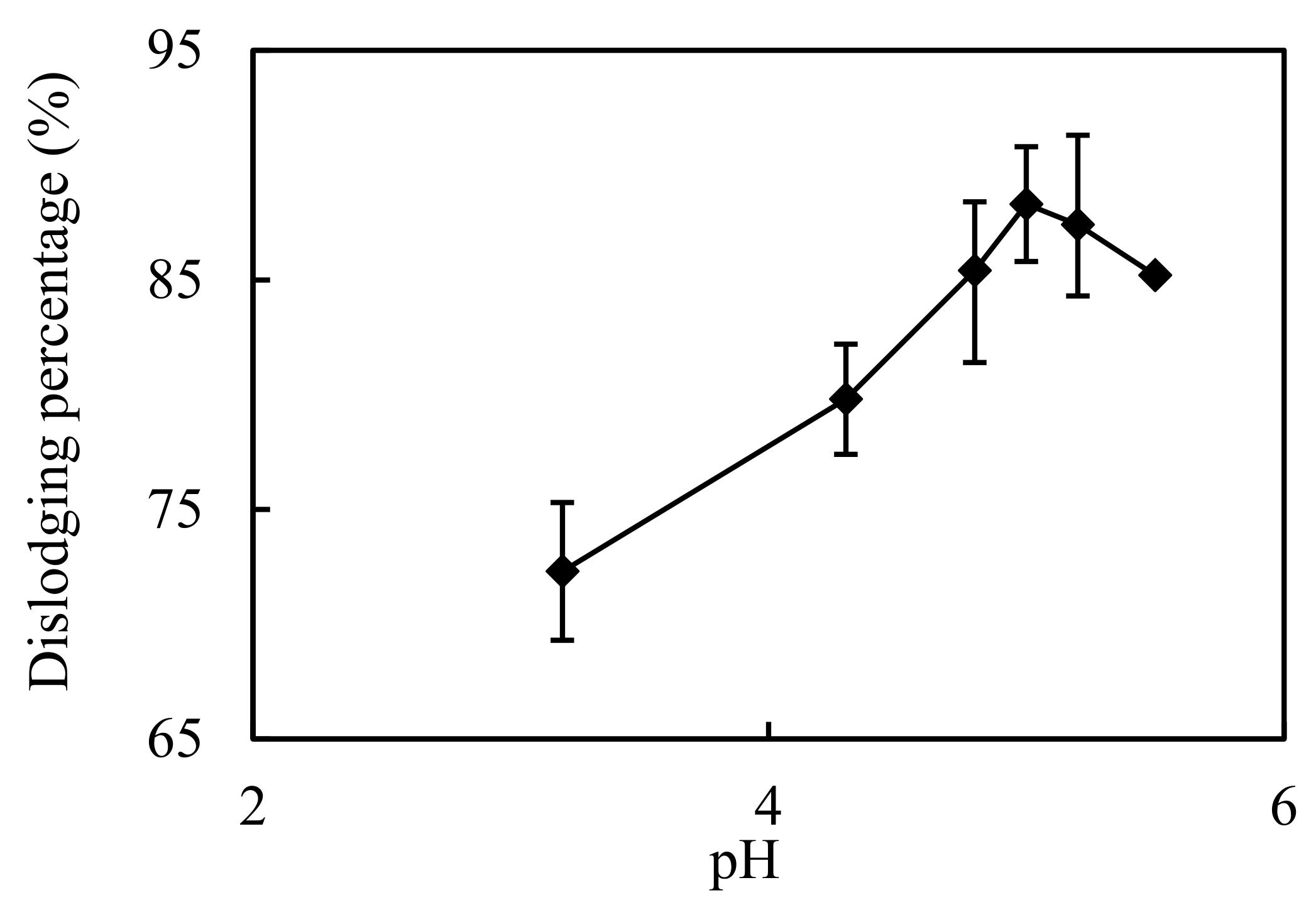 Ijerph 19 13281 g006