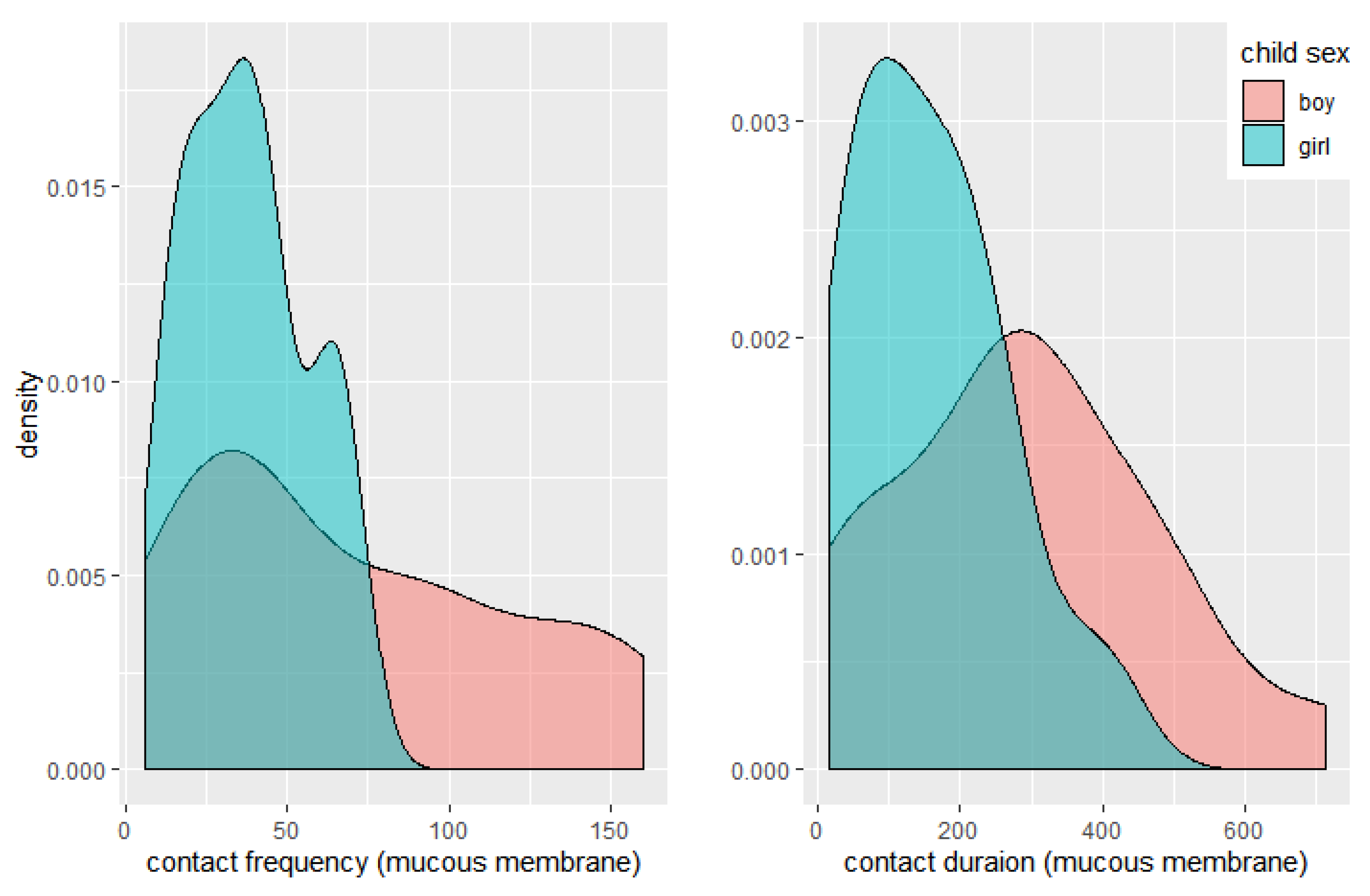 Ijerph 19 13282 g003