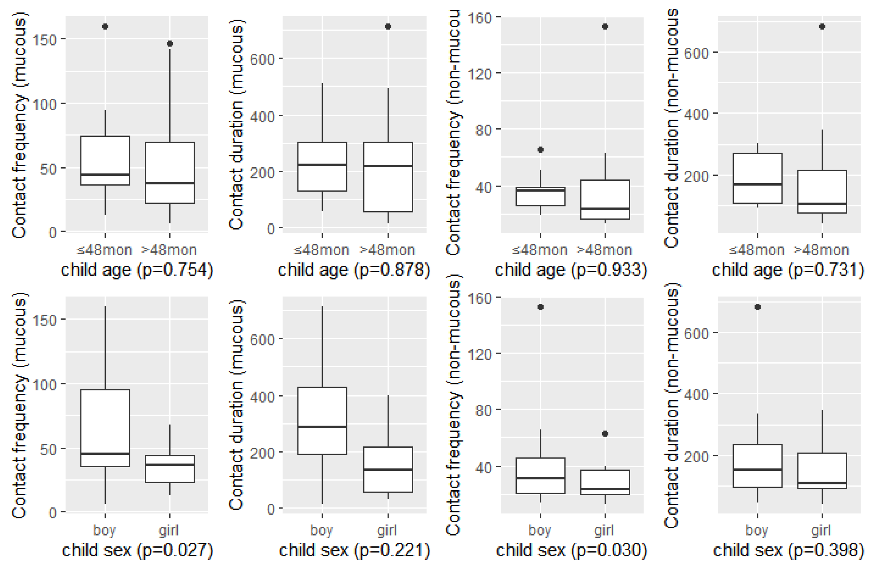 Ijerph 19 13282 g004